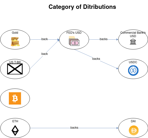 category-money-distribution.png