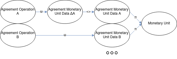 money-concepts-semantic-level-agreement-framework.png