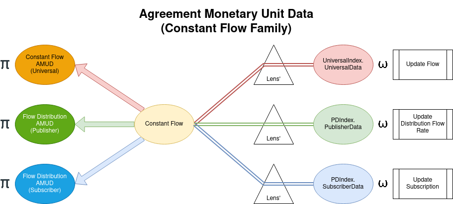 money-concepts-semantic-level-cfa-family.png