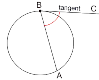 Tangent Chord Angle