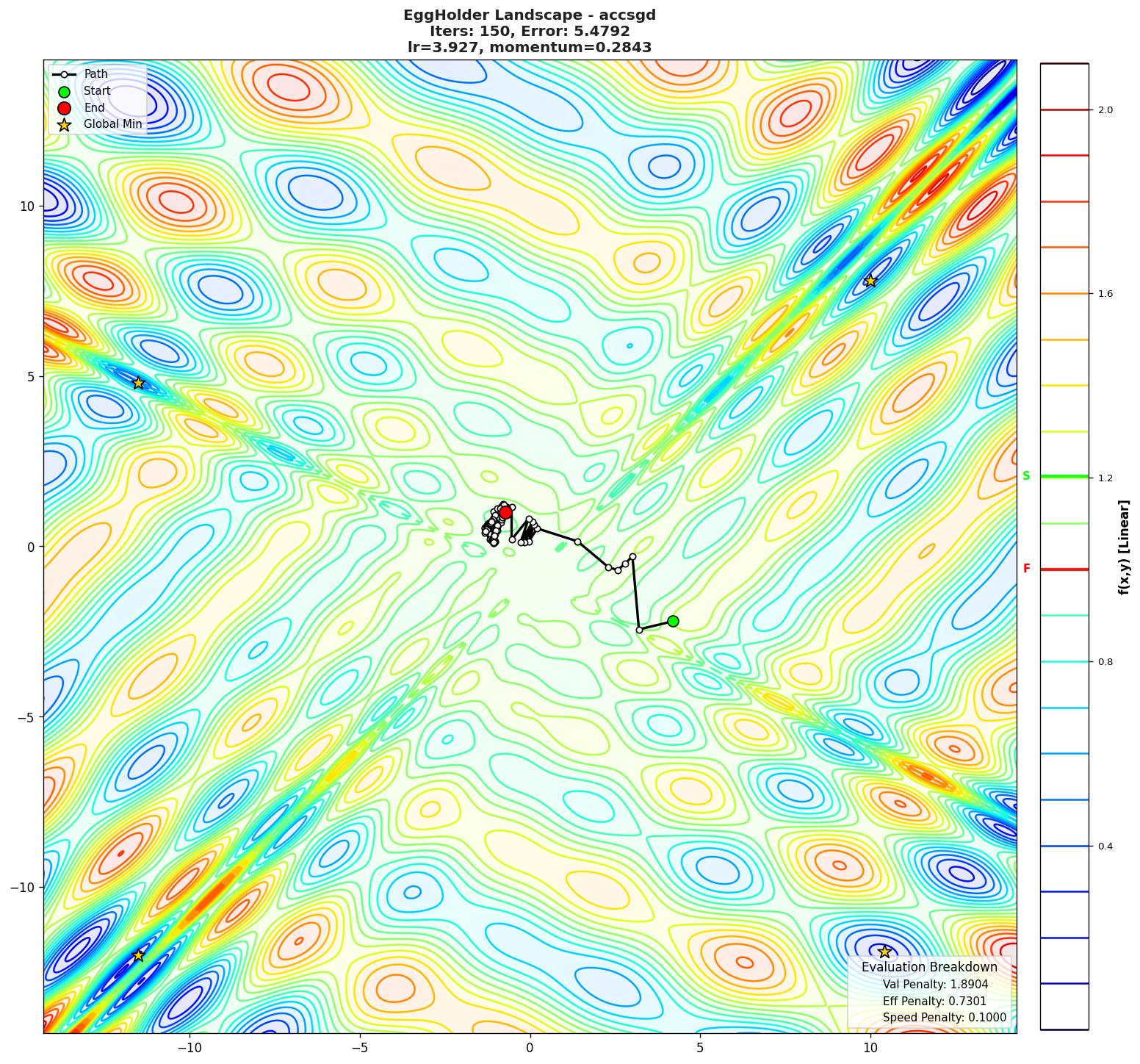 EggHolder visualization