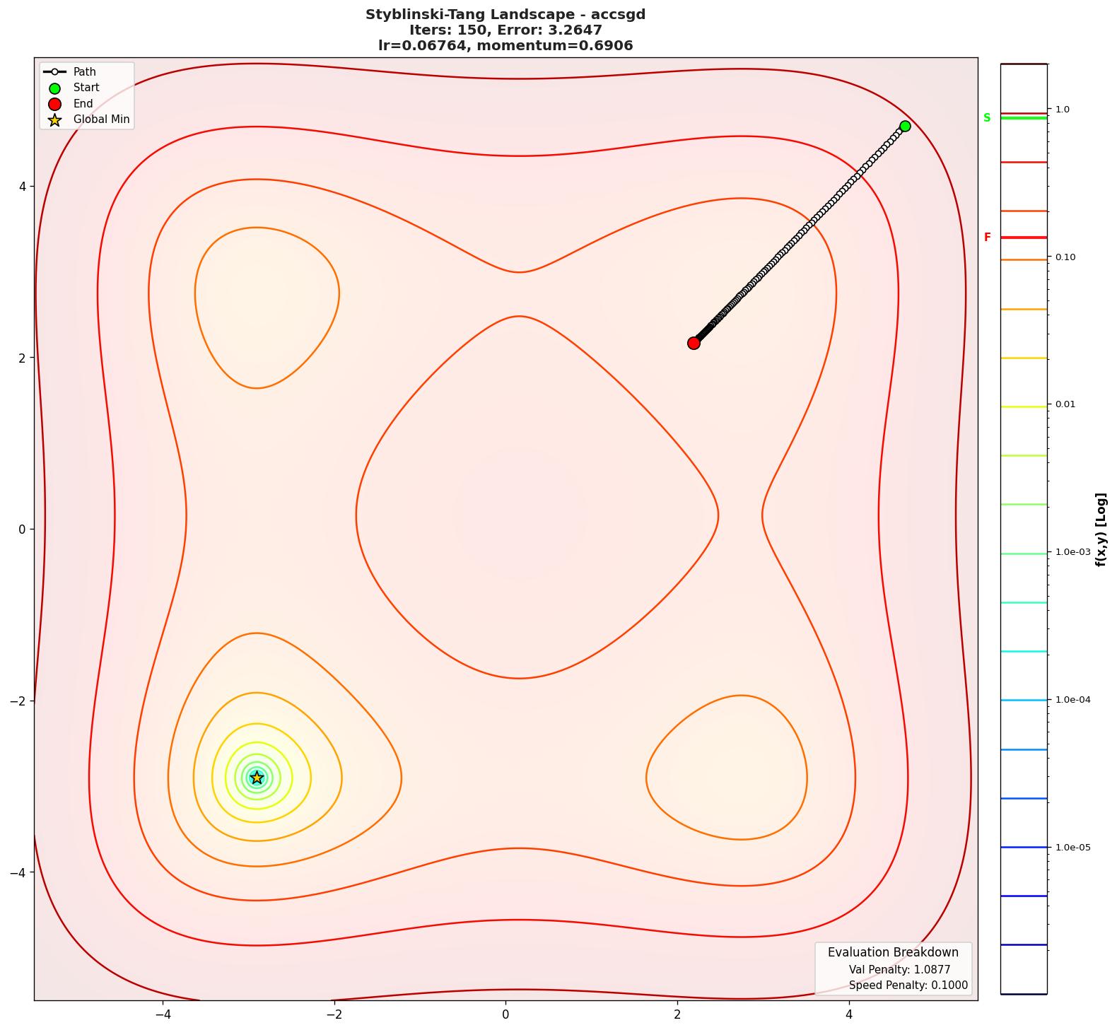 Styblinski-Tang visualization