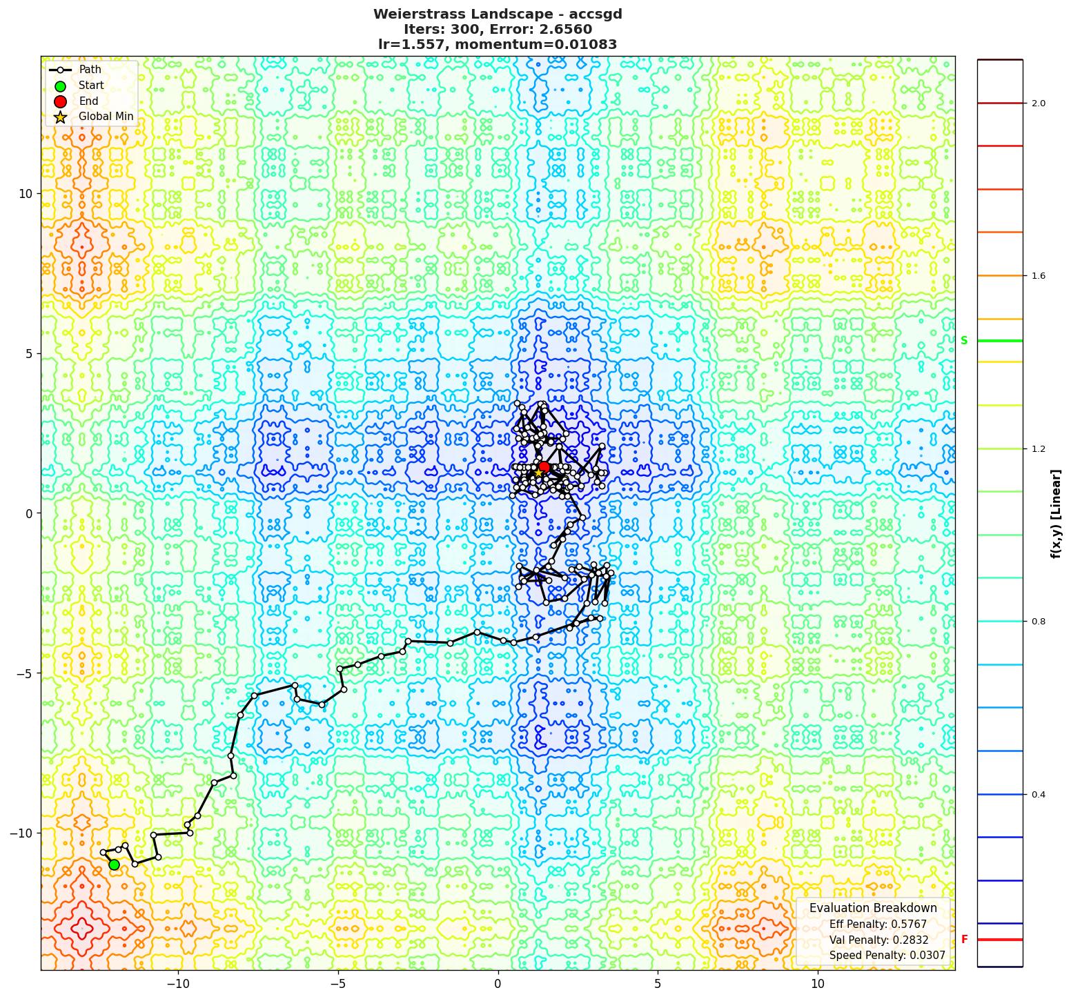 Weierstrass visualization