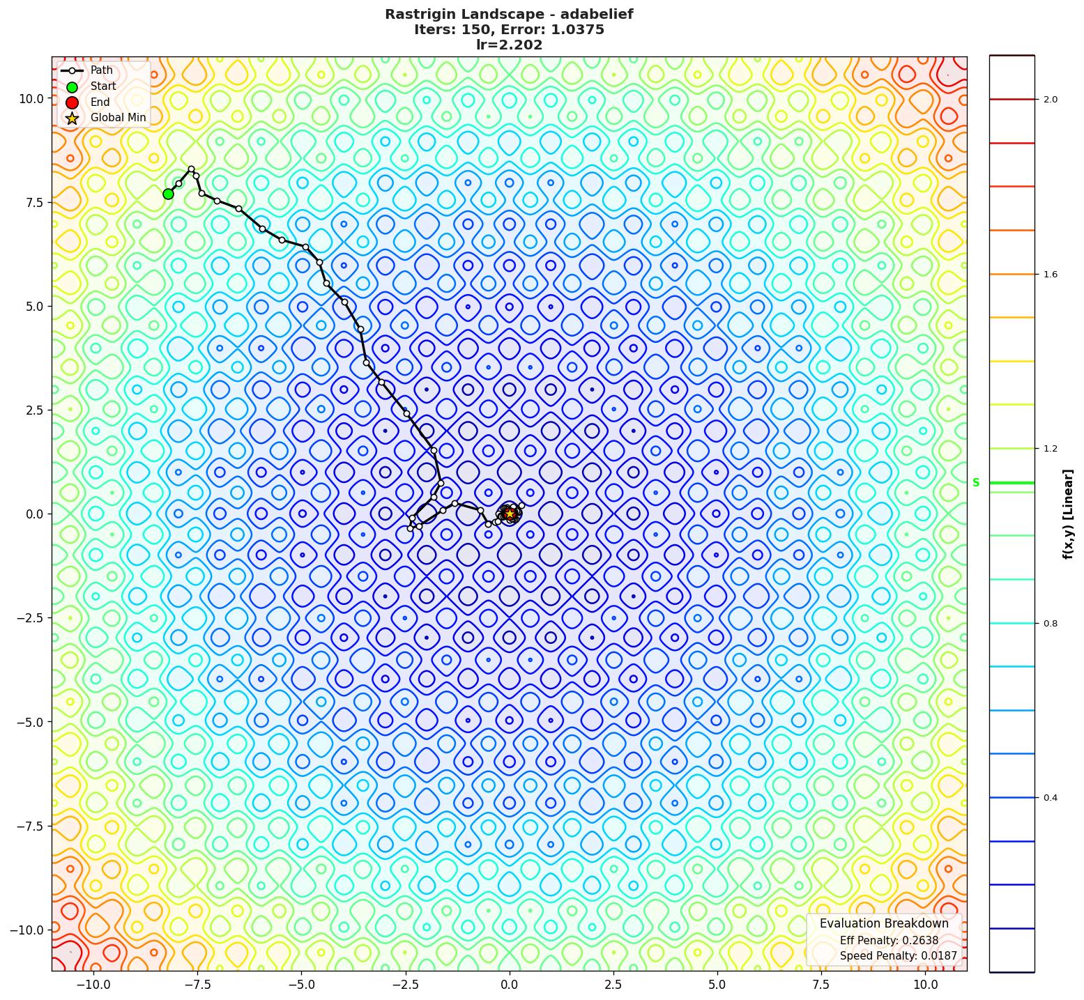 Rastrigin visualization