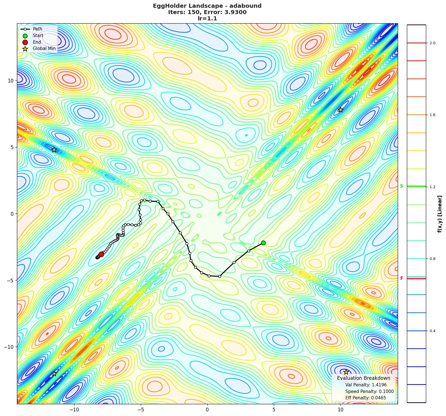 EggHolder visualization
