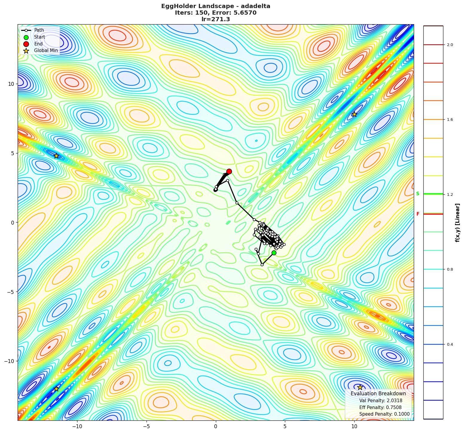 EggHolder visualization