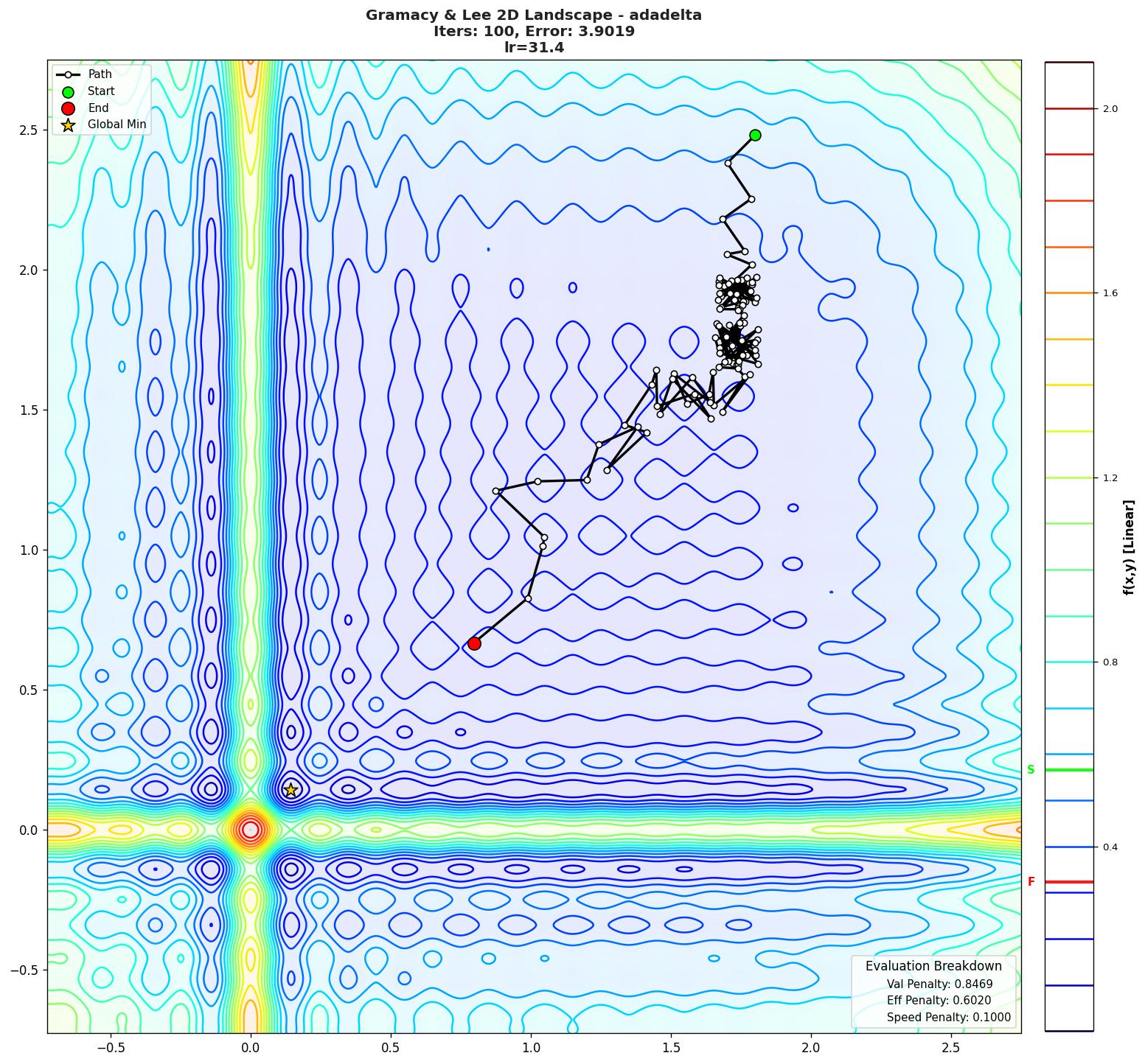 Gramacy & Lee 2D visualization