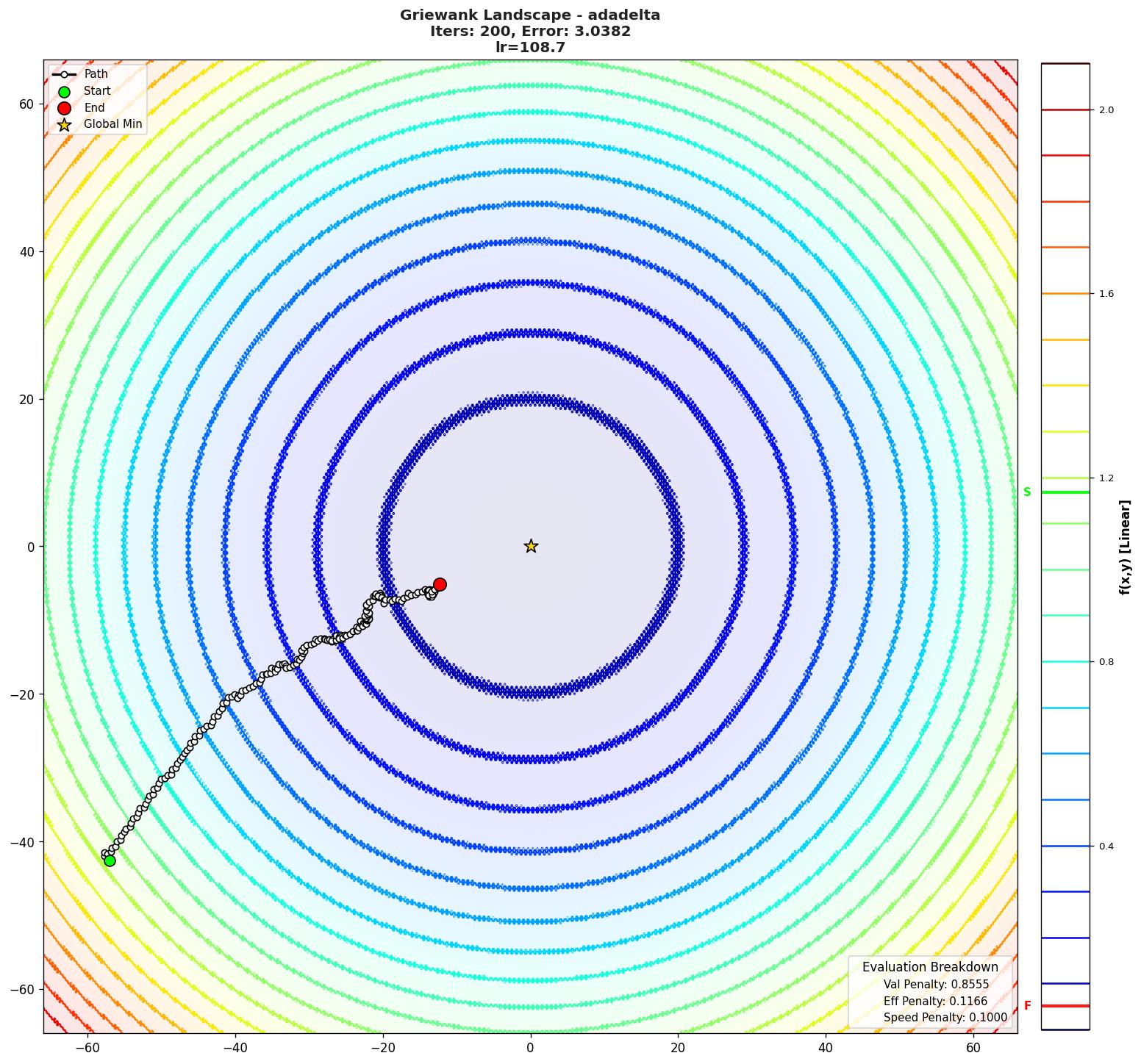 Griewank visualization