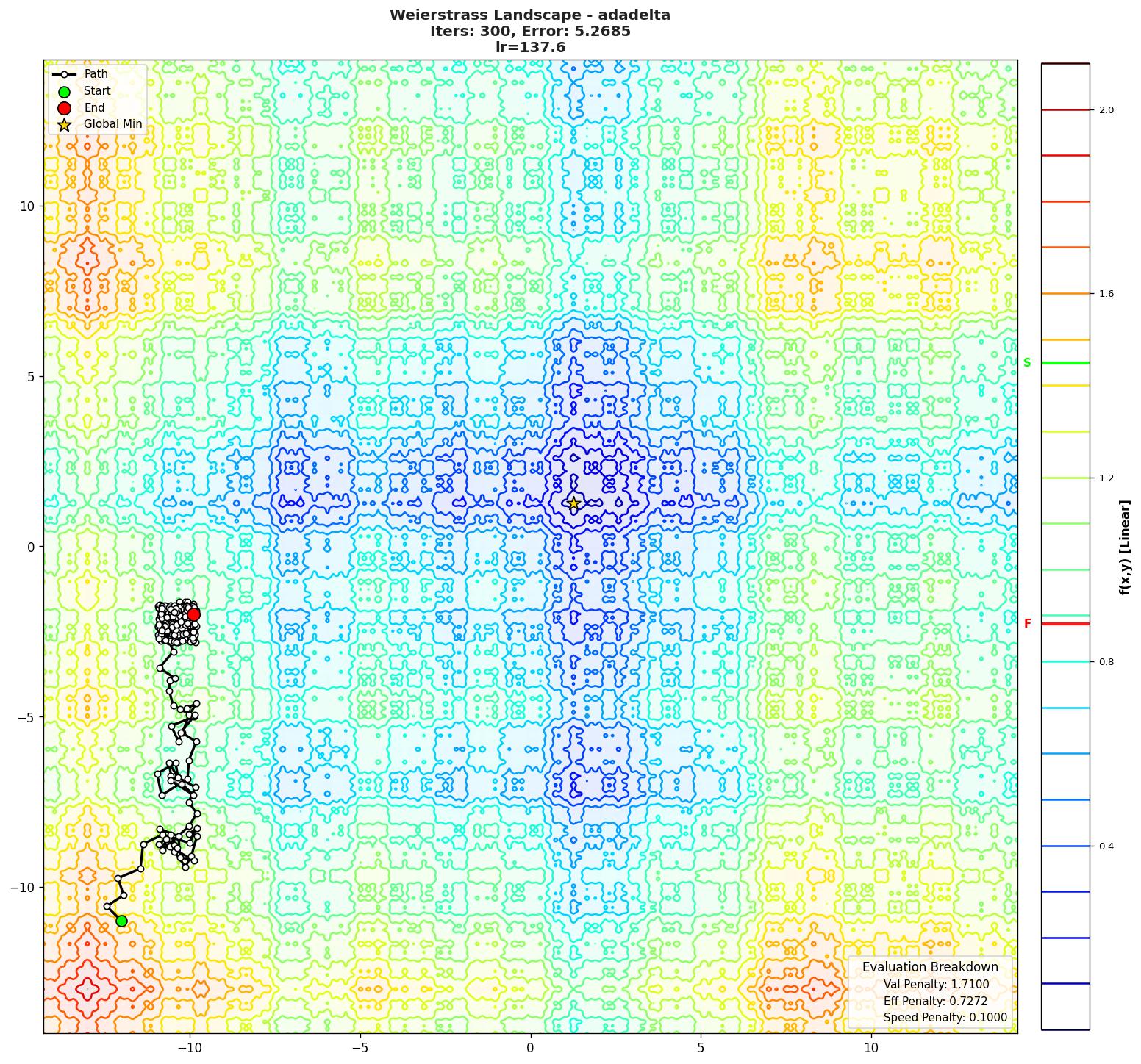 Weierstrass visualization