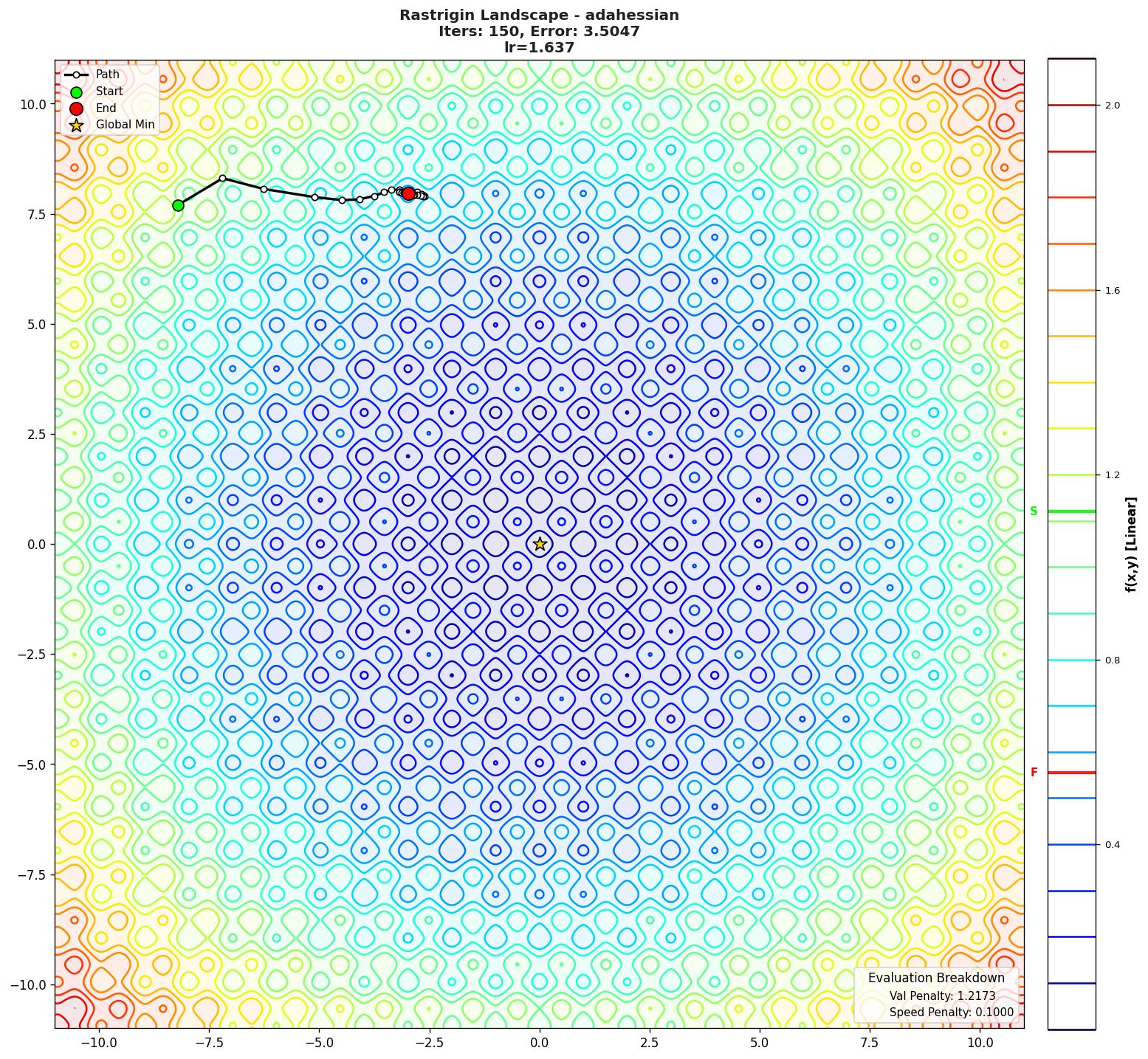 Rastrigin visualization