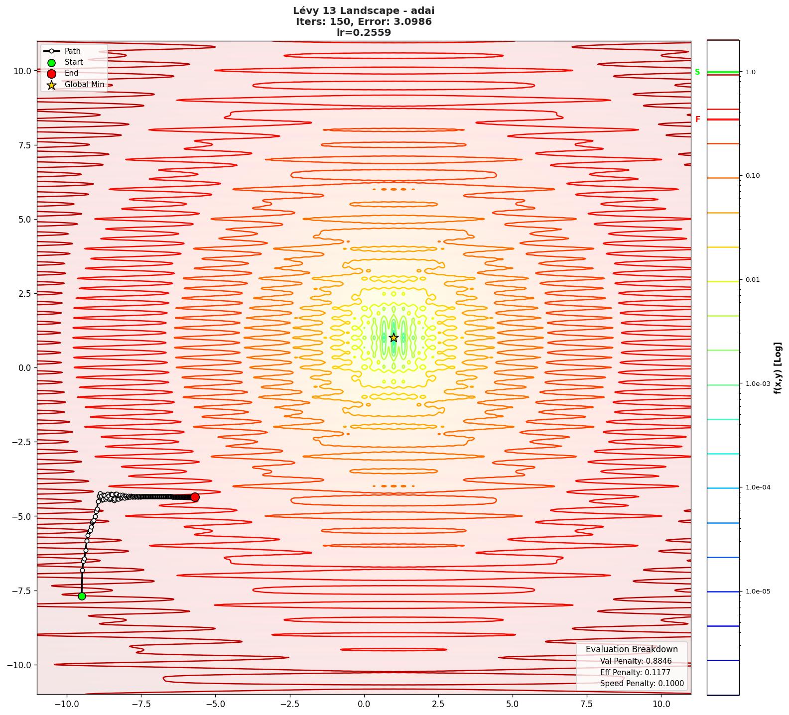 Lévy 13 visualization