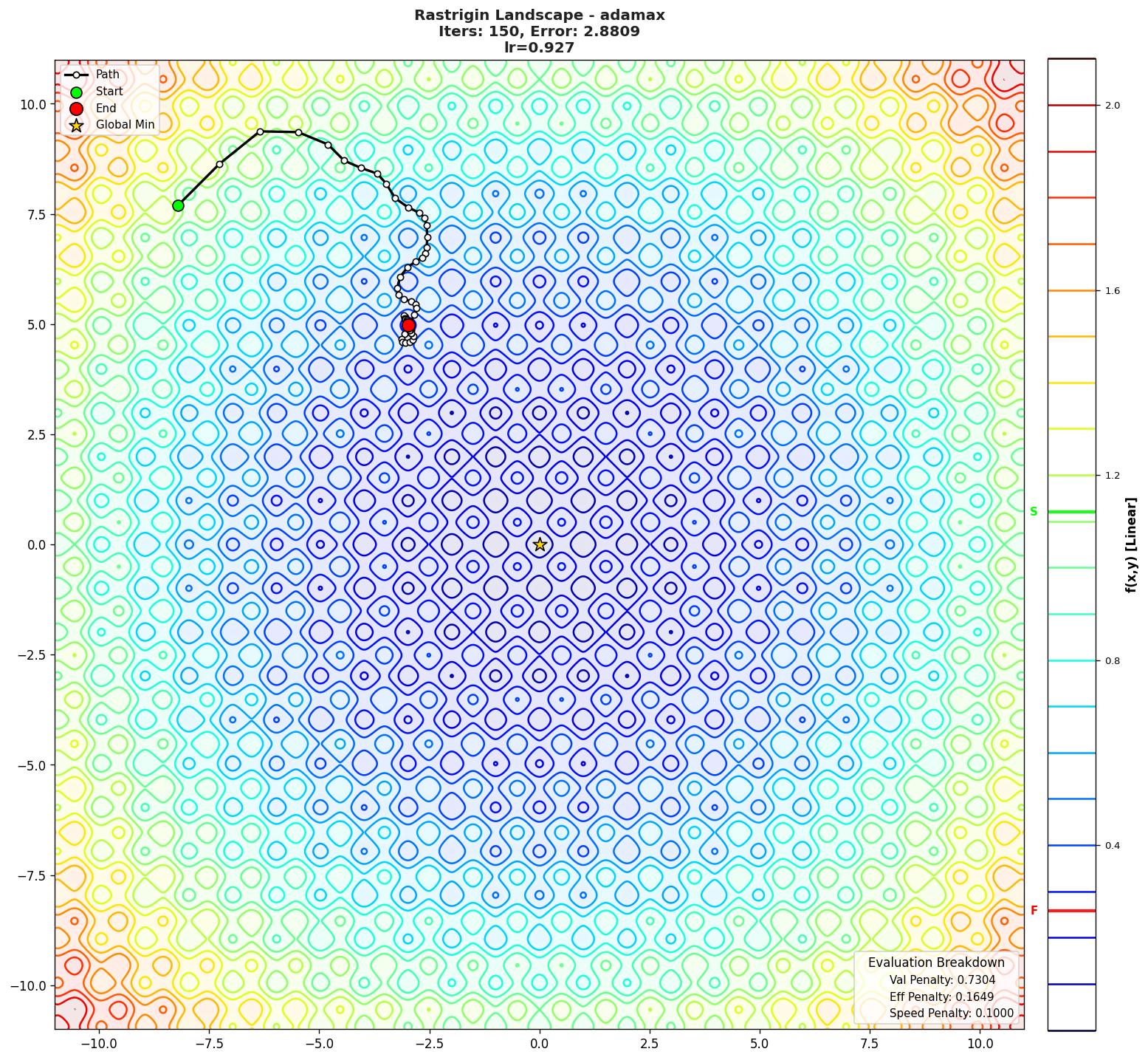 Rastrigin visualization