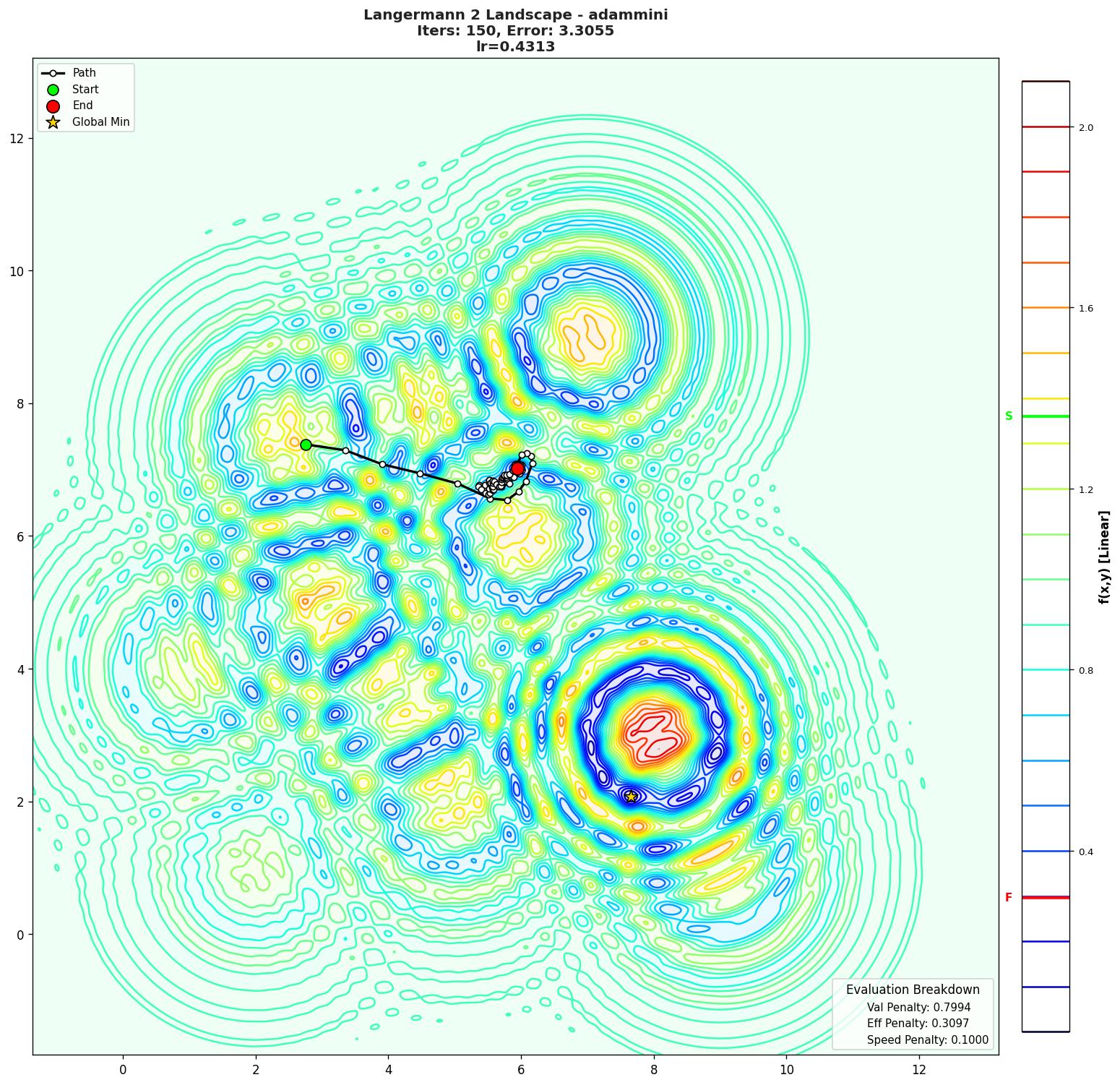 Langermann 2 visualization