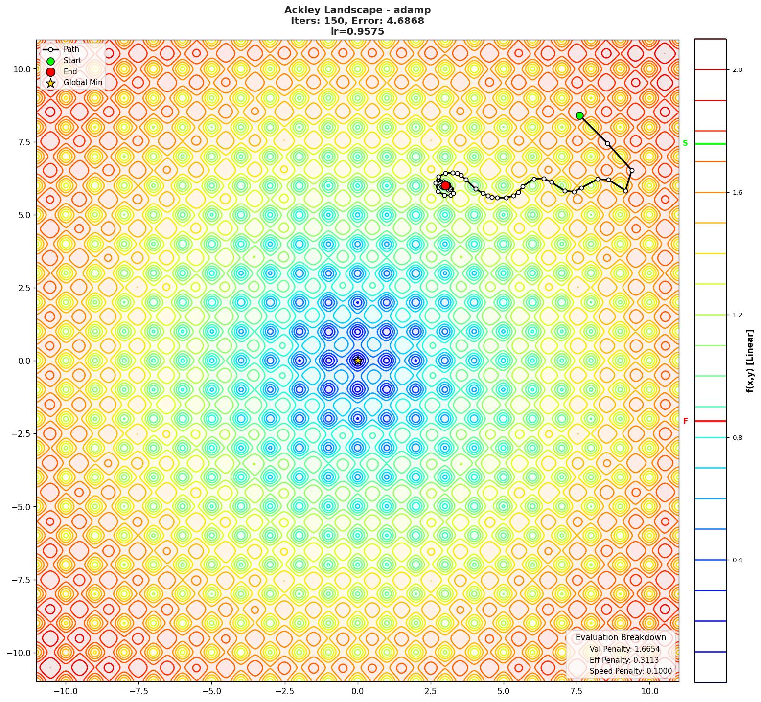 Ackley visualization
