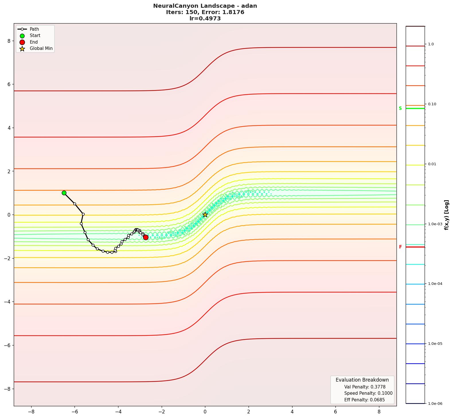 NeuralCanyon visualization