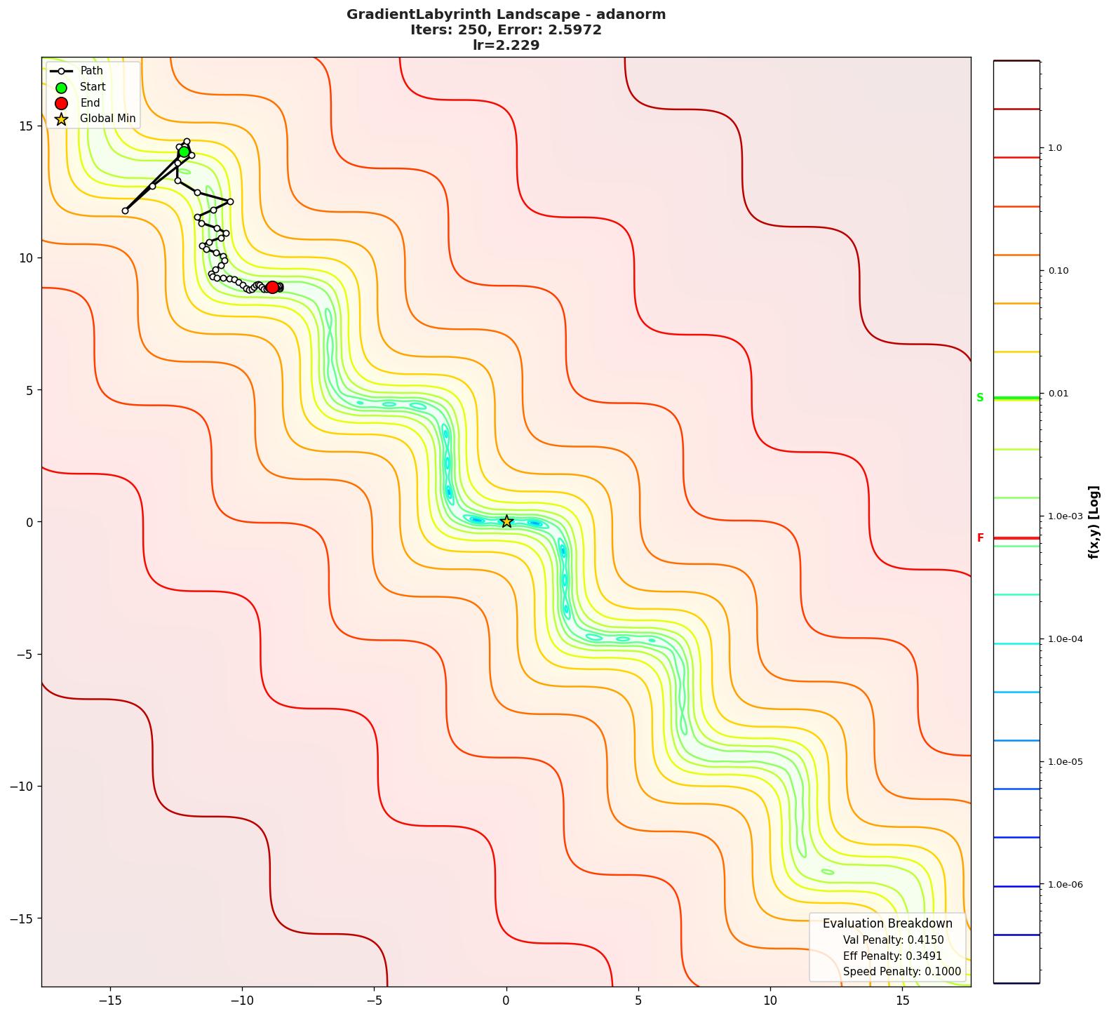 GradientLabyrinth visualization