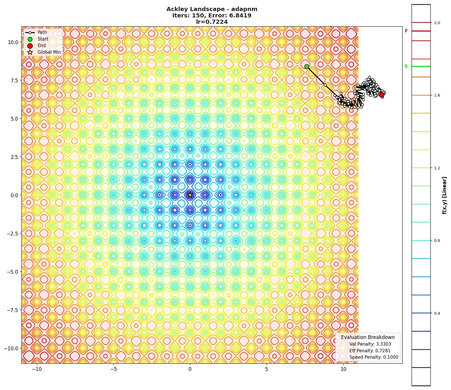 Ackley visualization