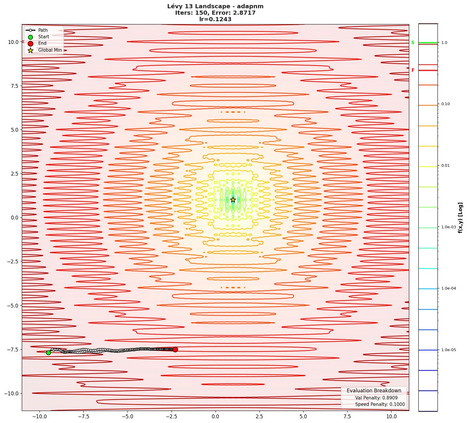 Lévy 13 visualization