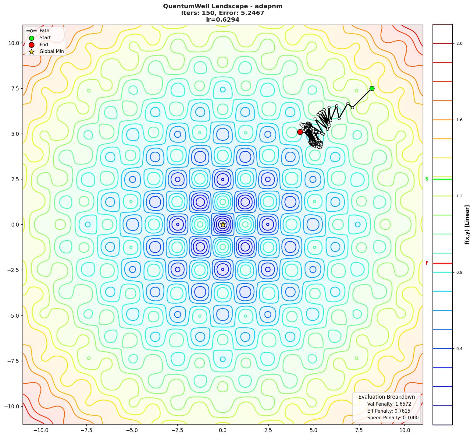 QuantumWell visualization