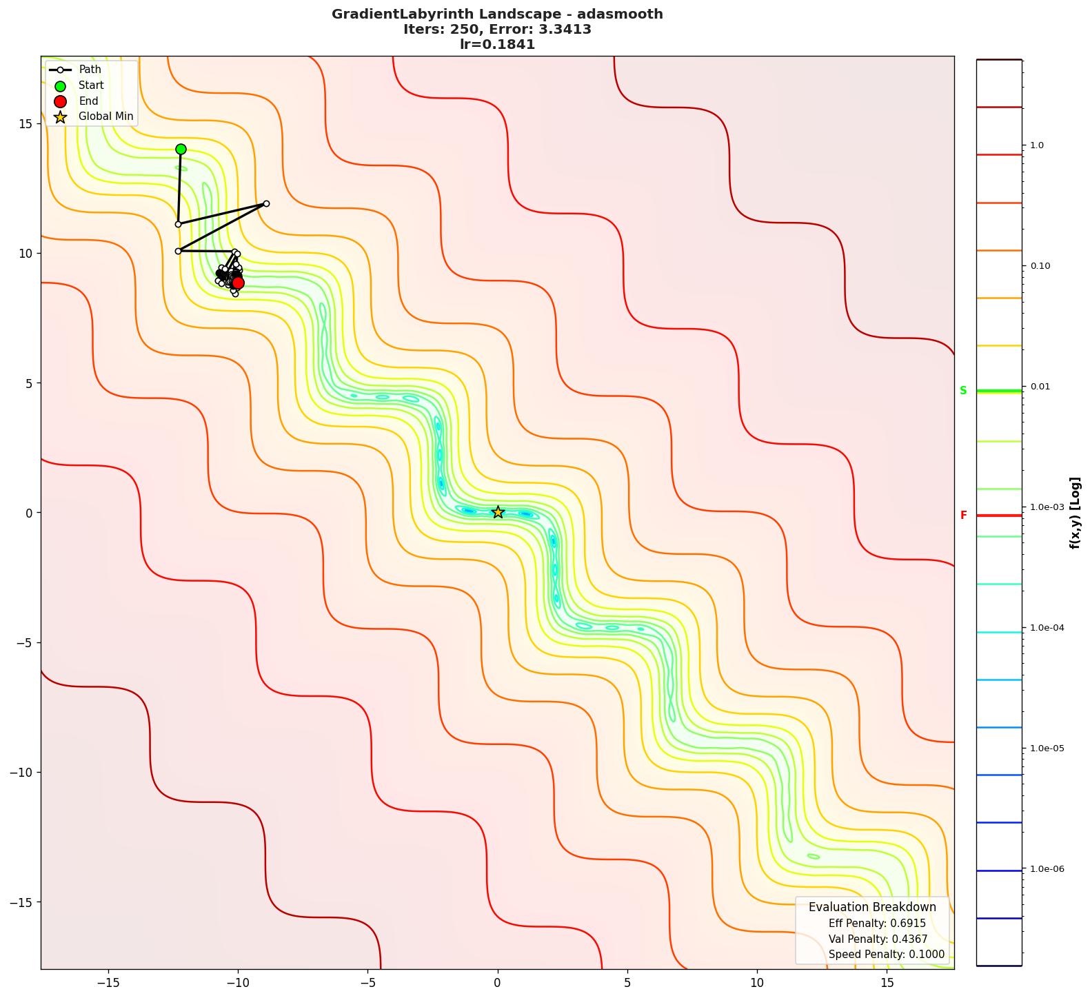 GradientLabyrinth visualization