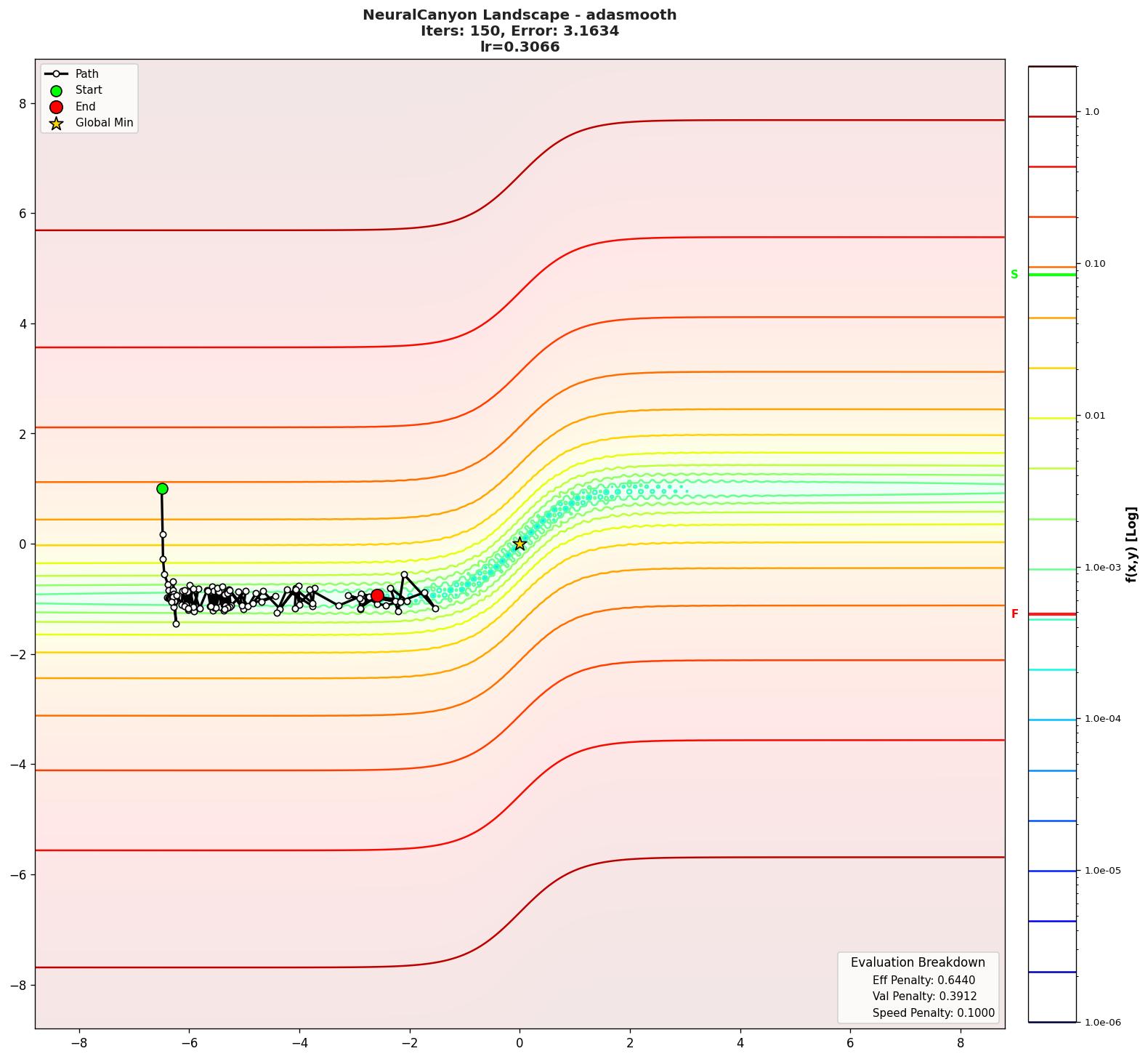 NeuralCanyon visualization