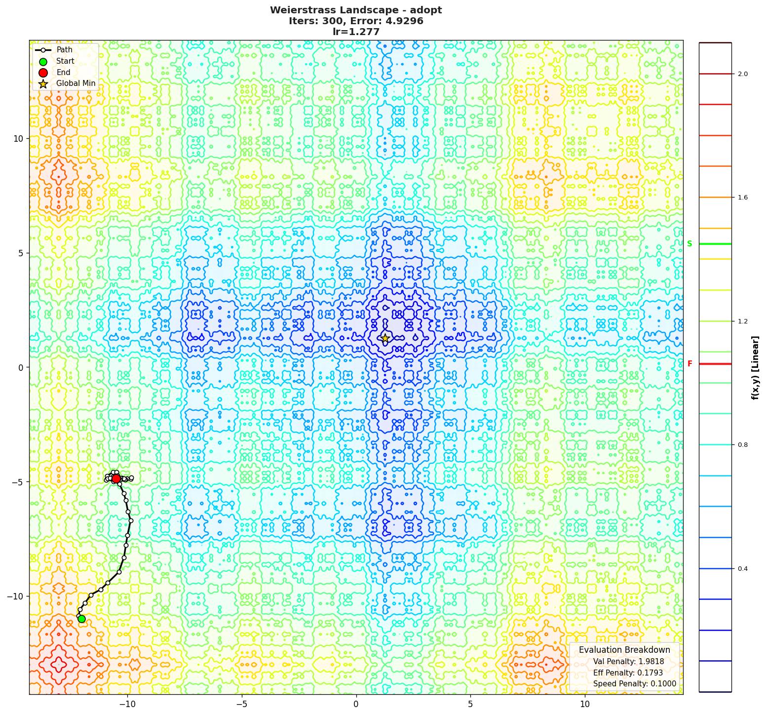 Weierstrass visualization