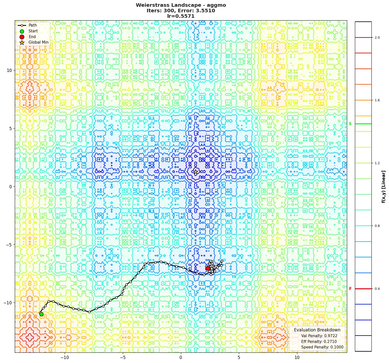 Weierstrass visualization