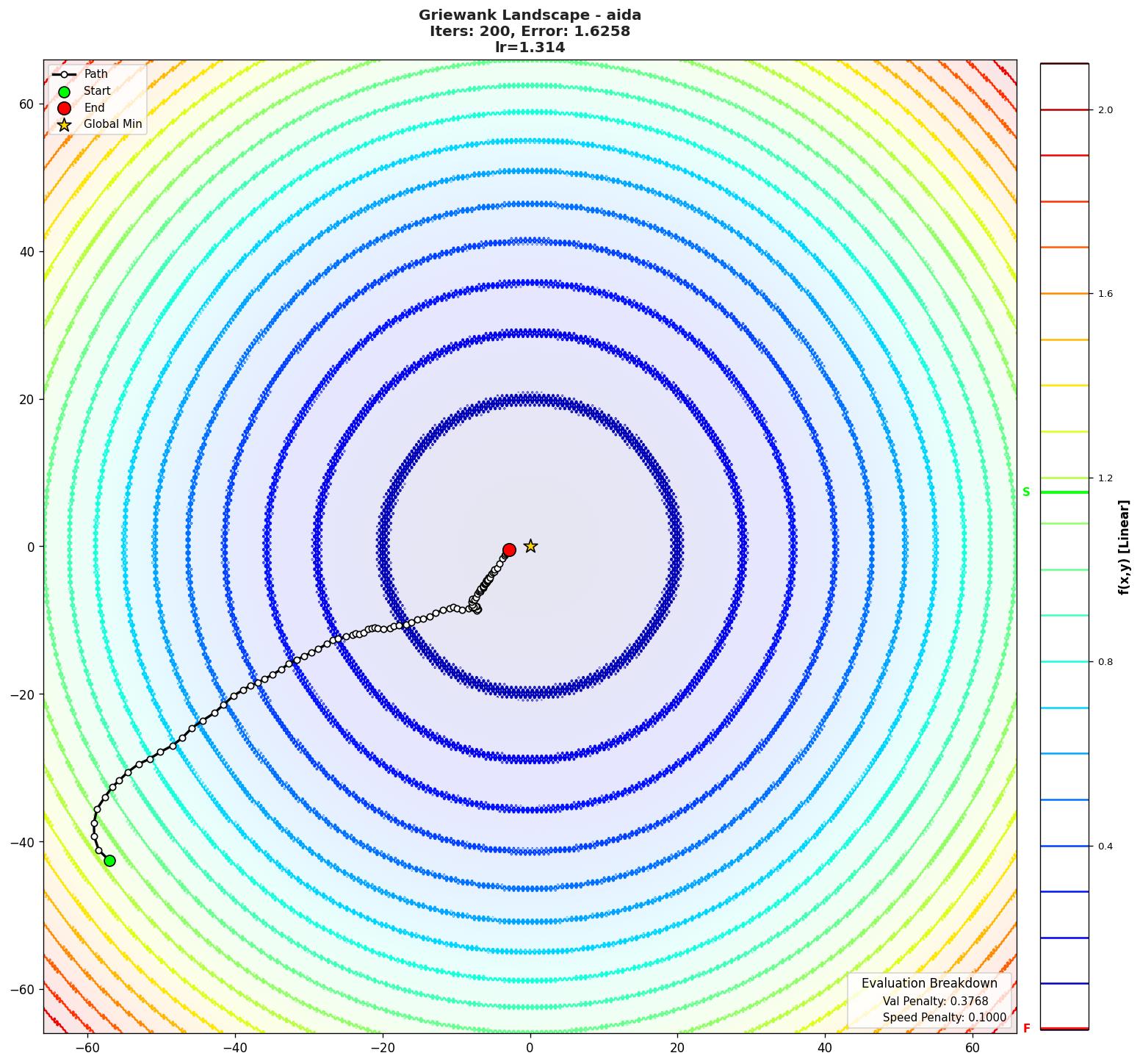 Griewank visualization