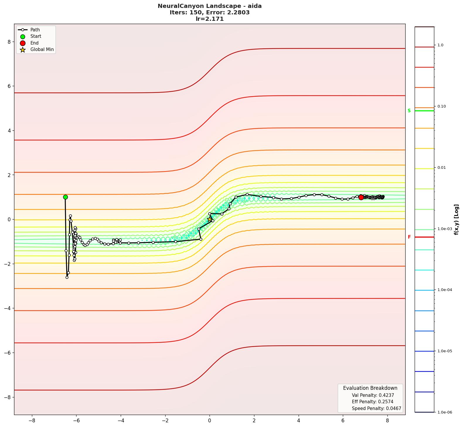 NeuralCanyon visualization