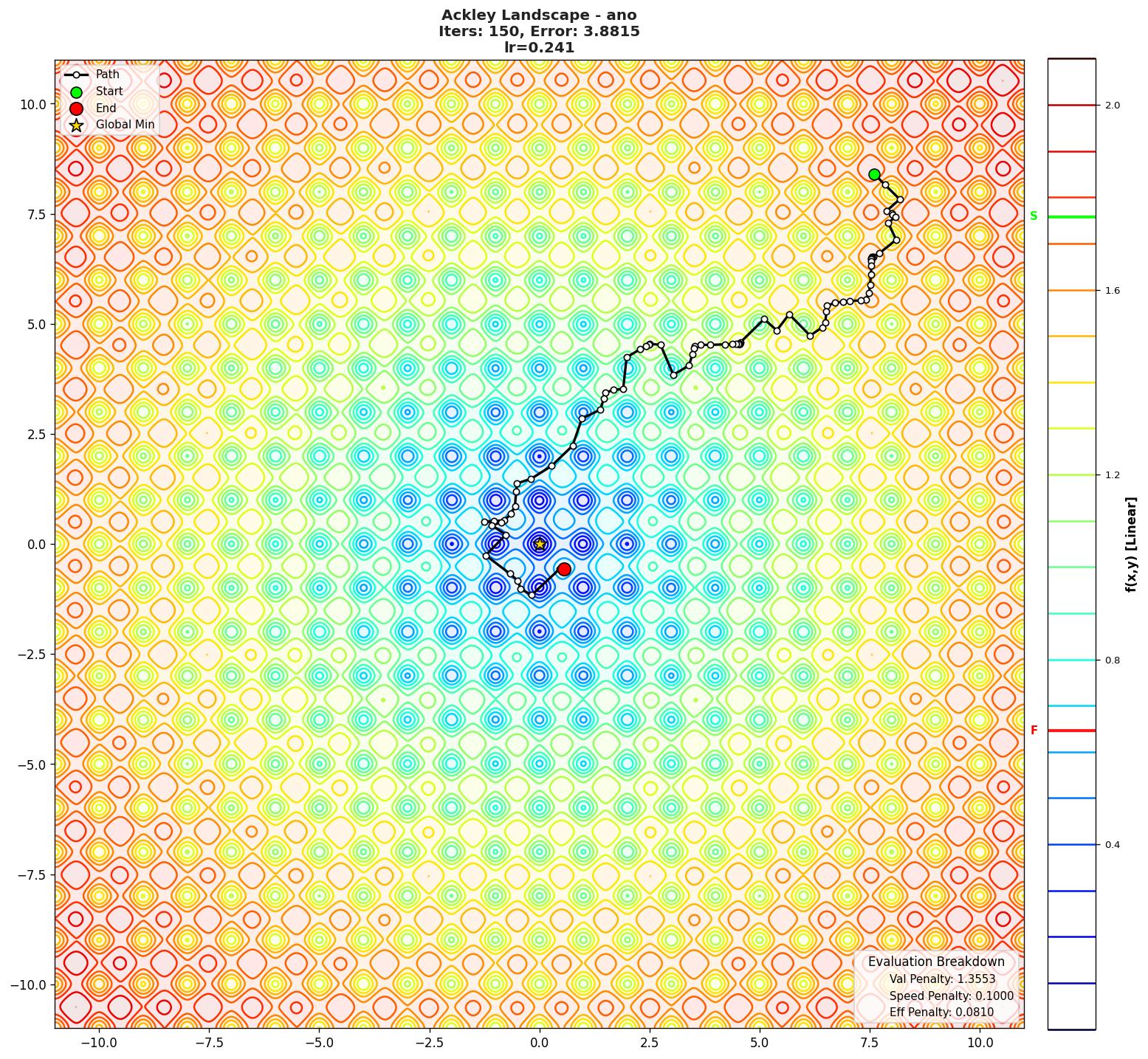 Ackley visualization