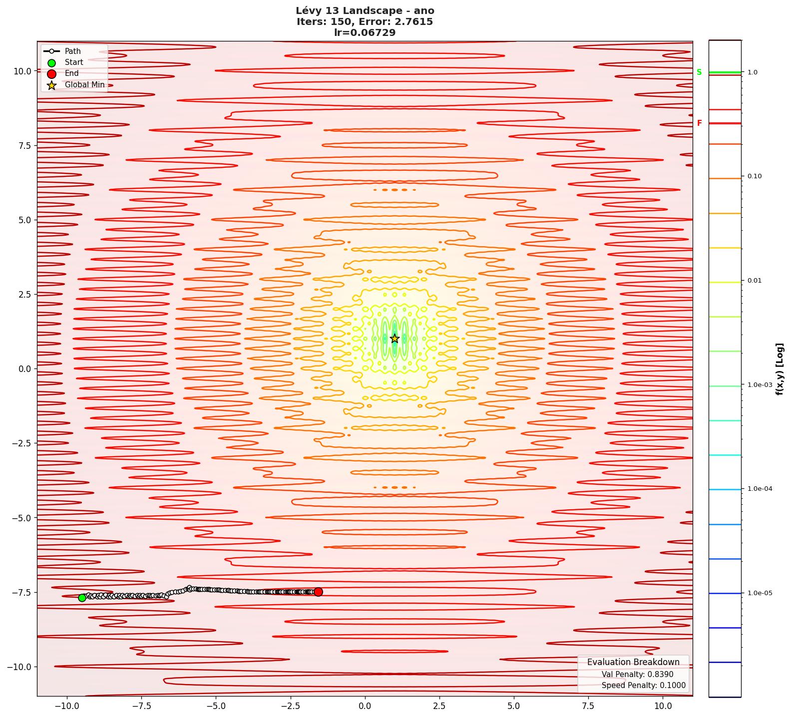 Lévy 13 visualization