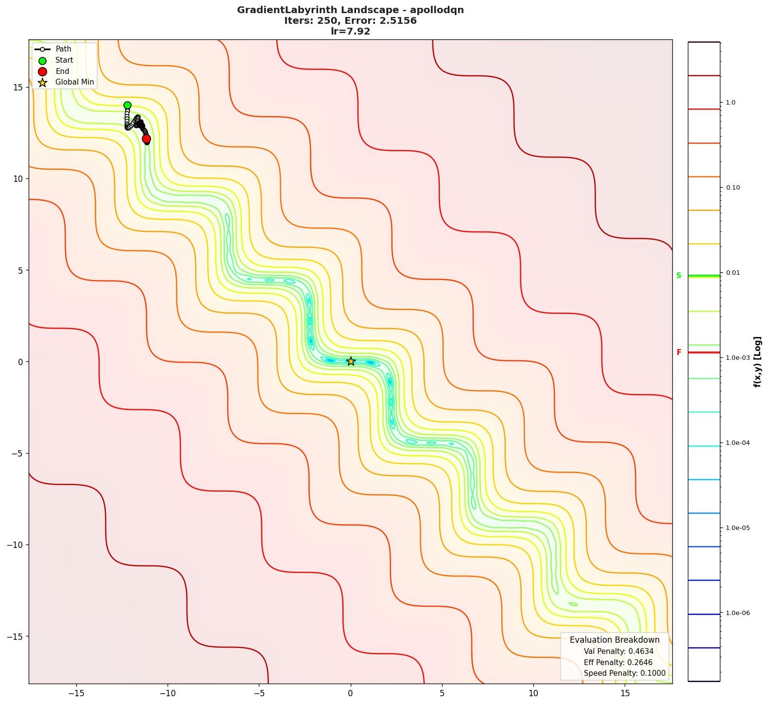 GradientLabyrinth visualization