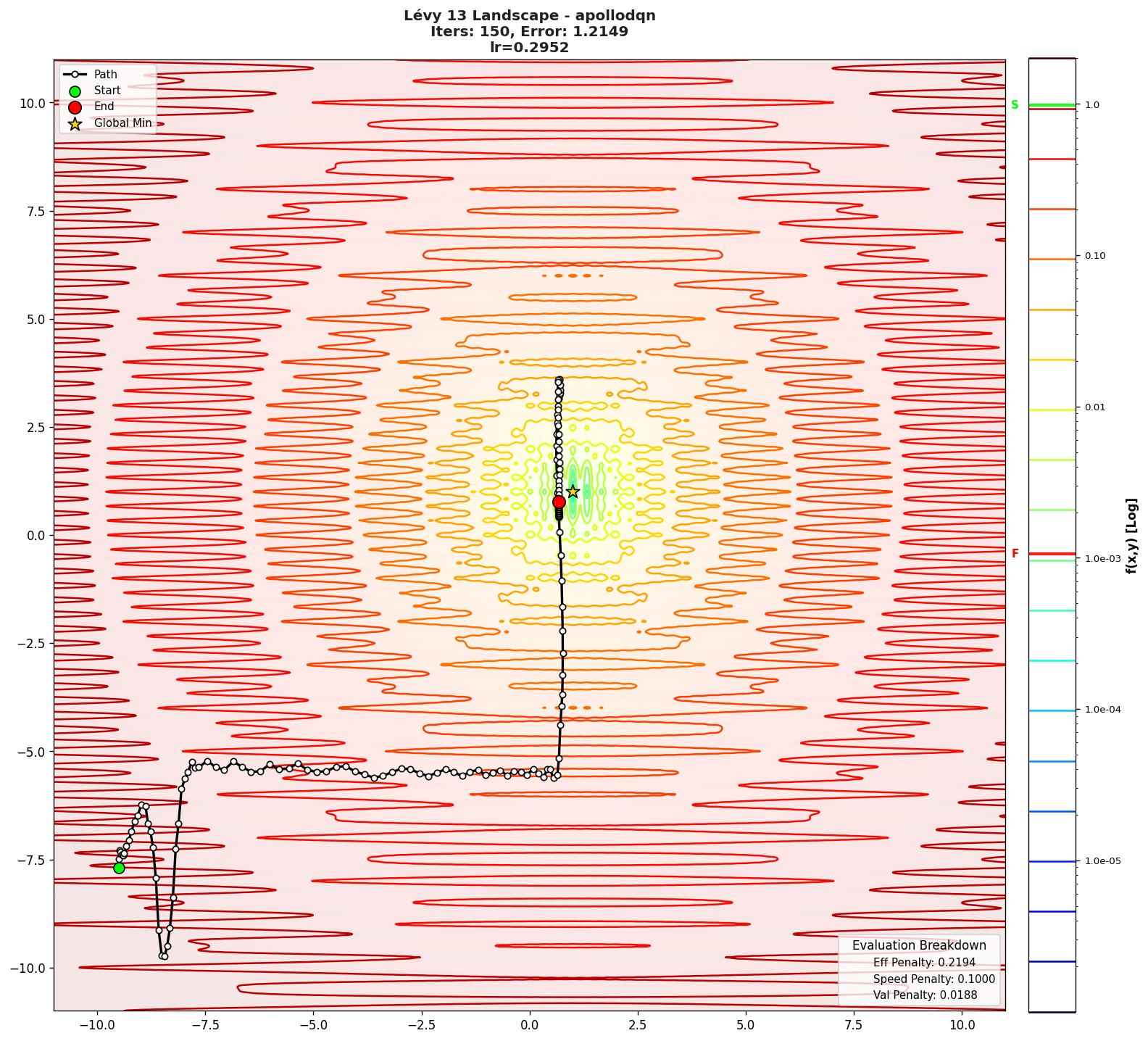 Lévy 13 visualization