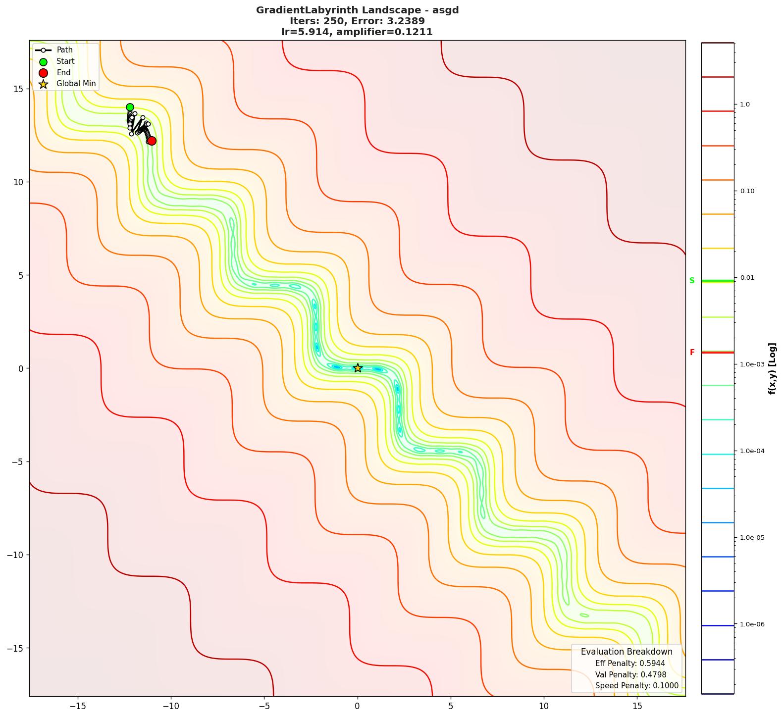 GradientLabyrinth visualization