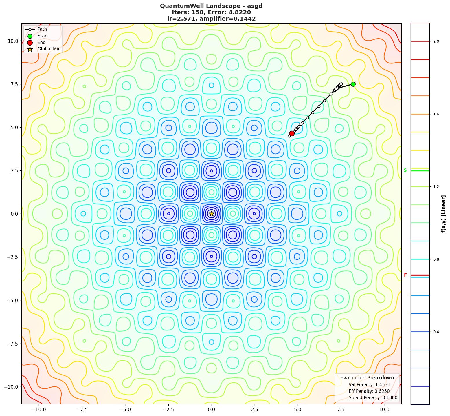 QuantumWell visualization