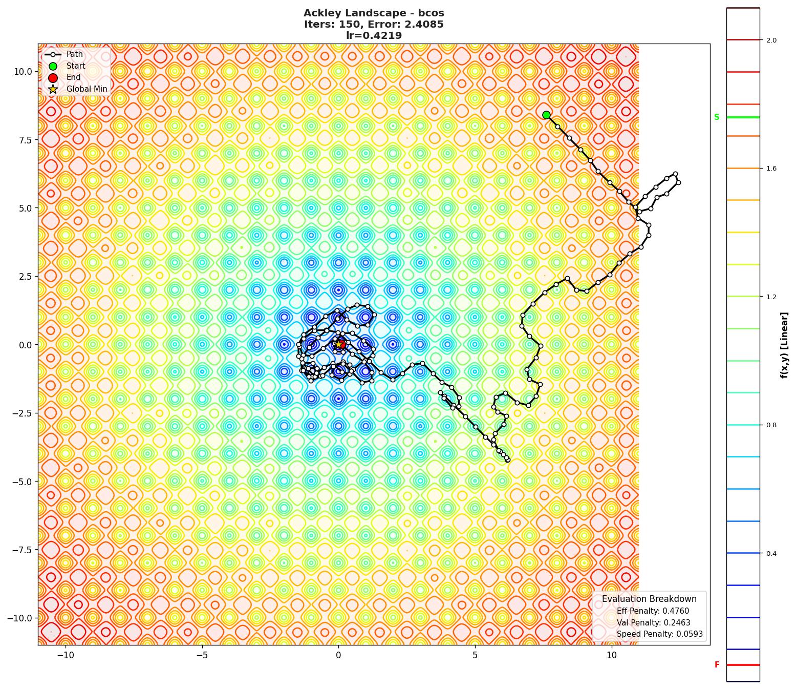 Ackley visualization