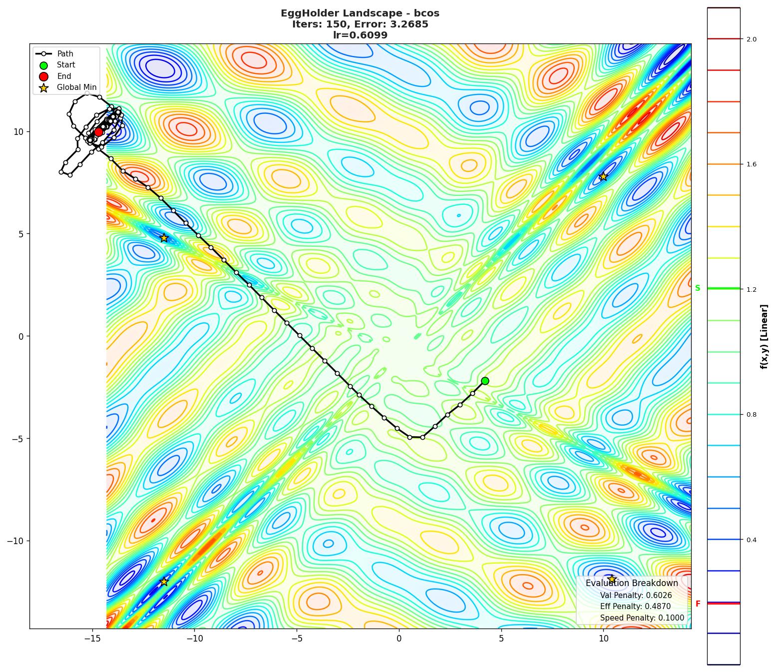 EggHolder visualization