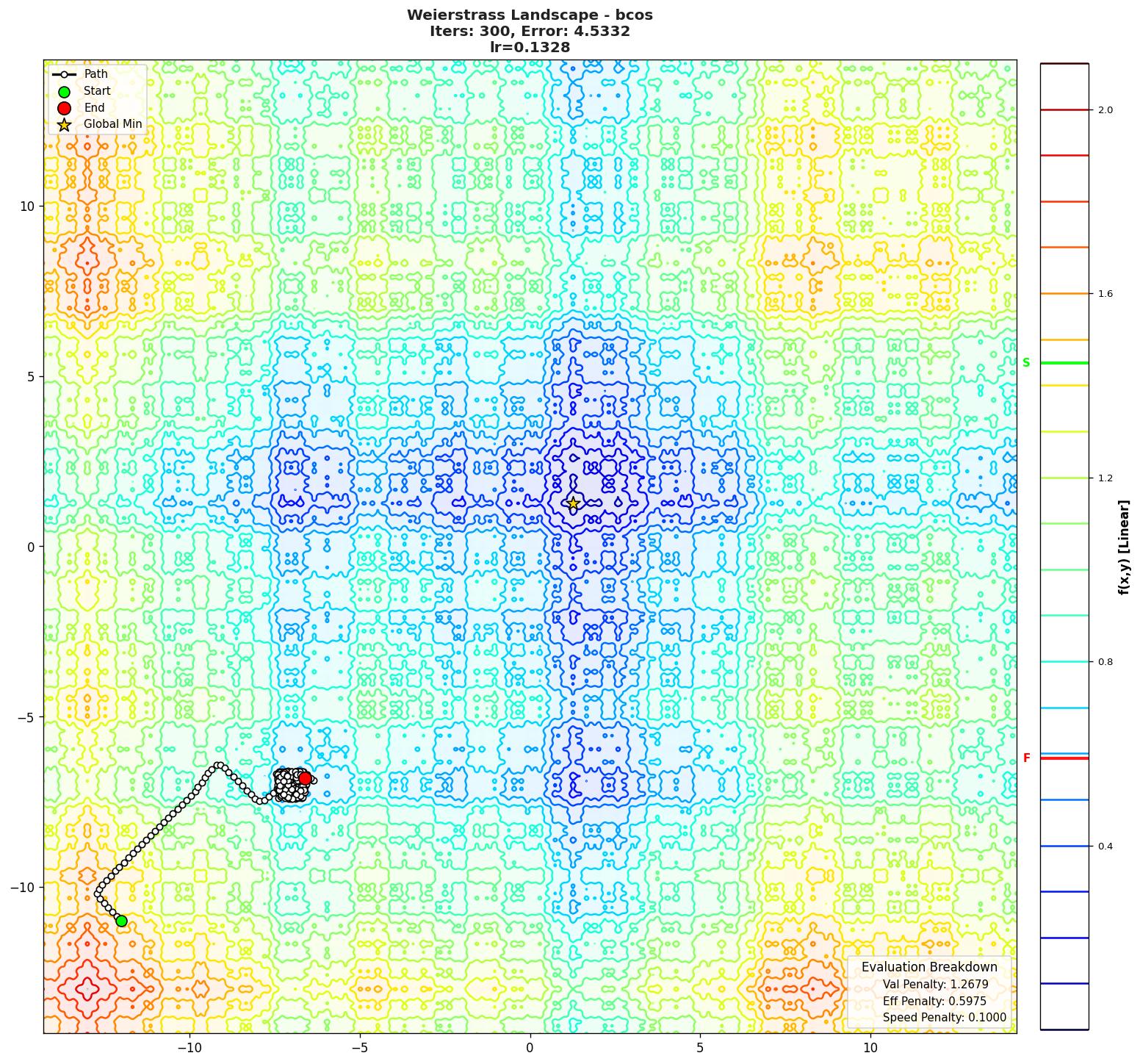 Weierstrass visualization