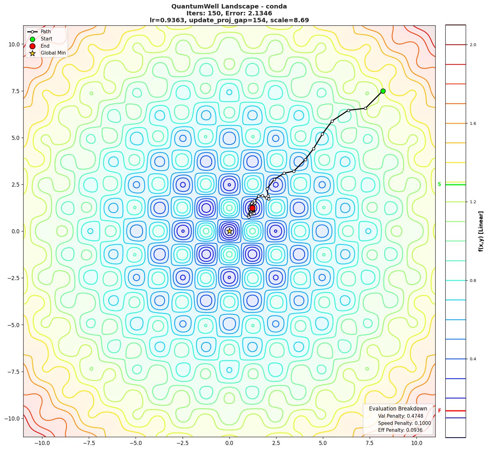 QuantumWell visualization