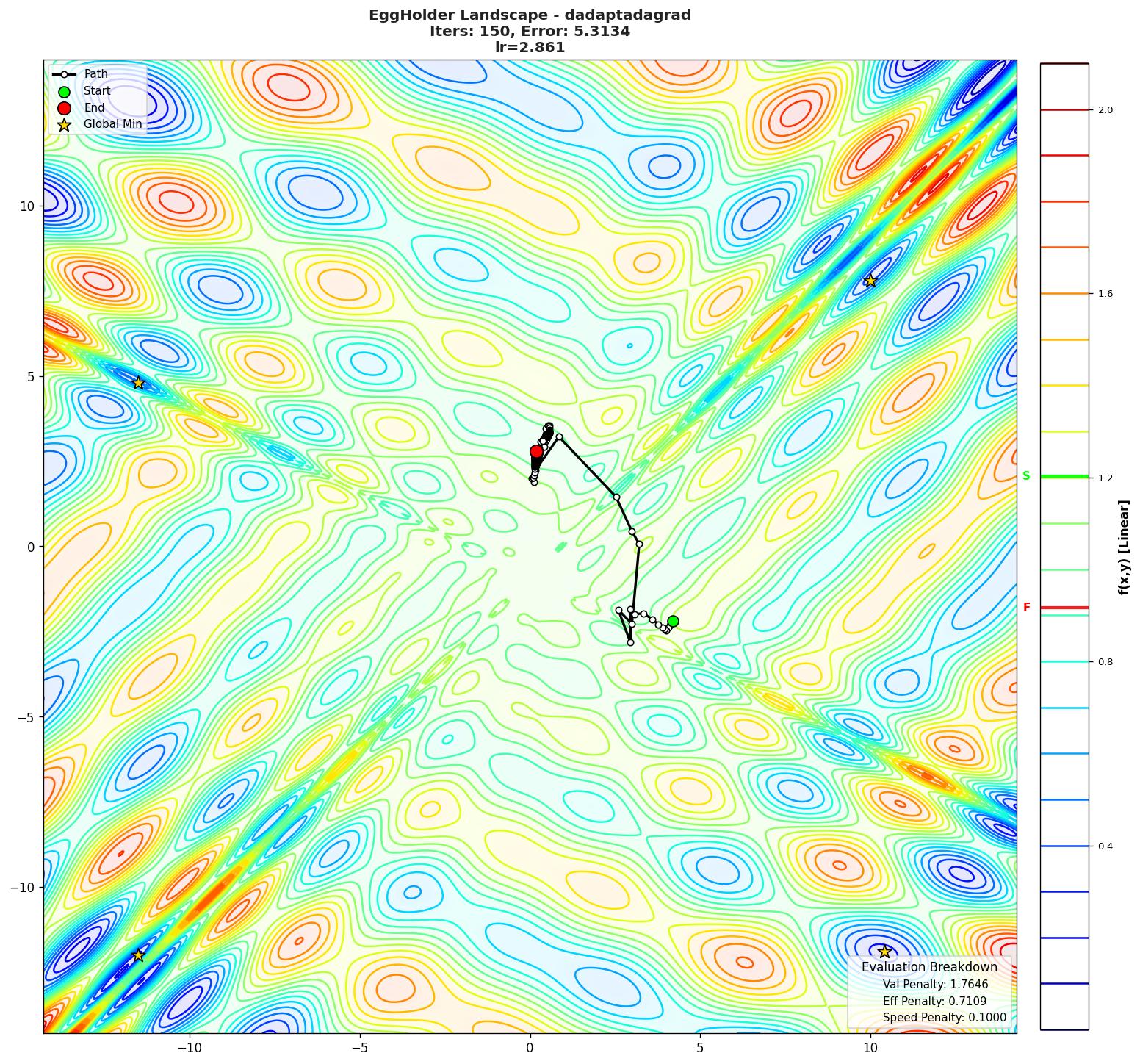 EggHolder visualization