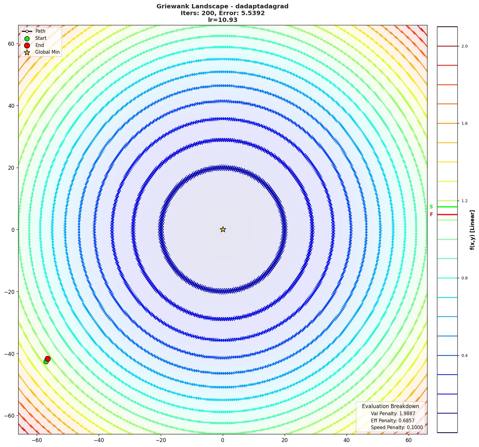 Griewank visualization