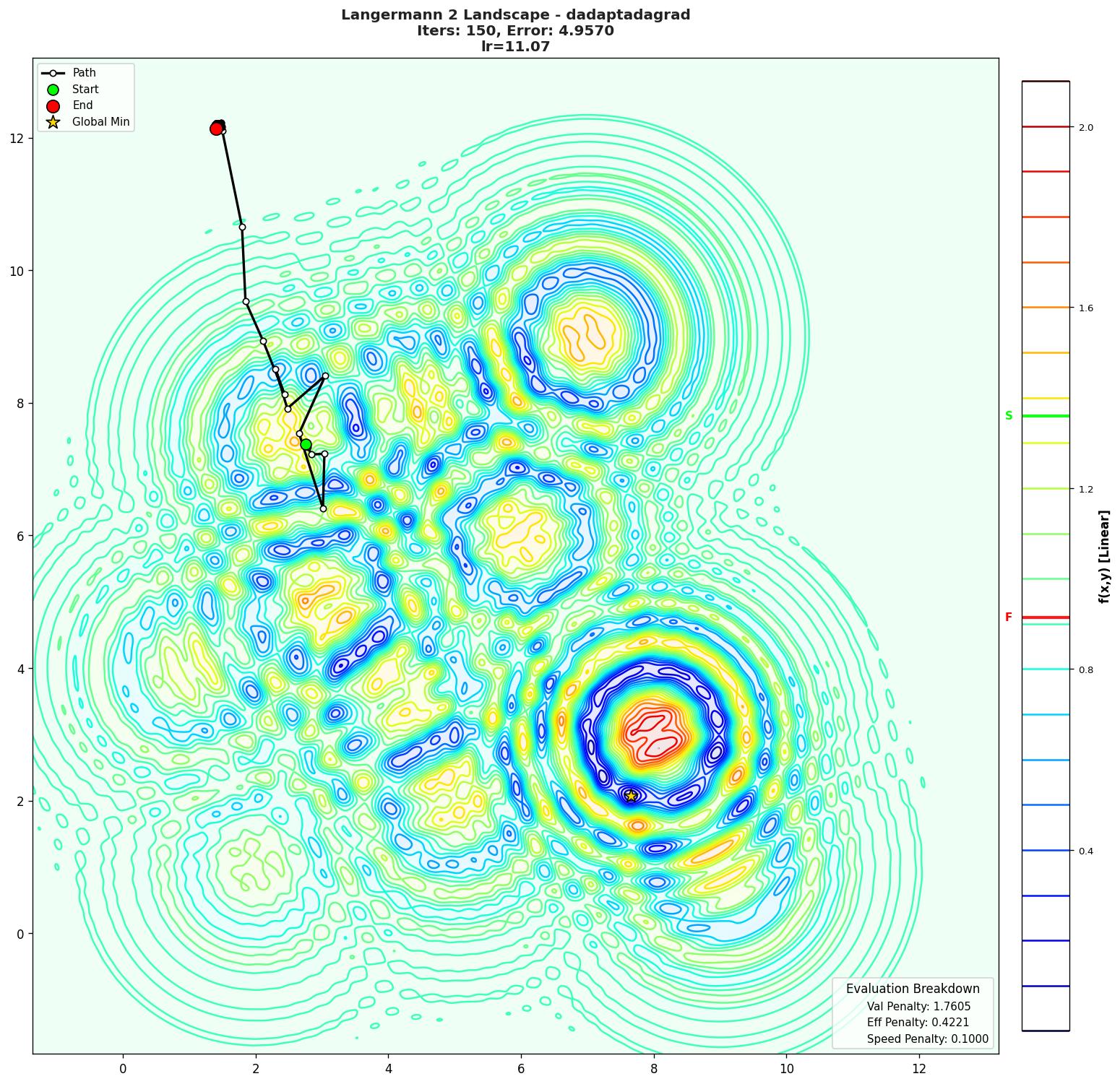 Langermann 2 visualization