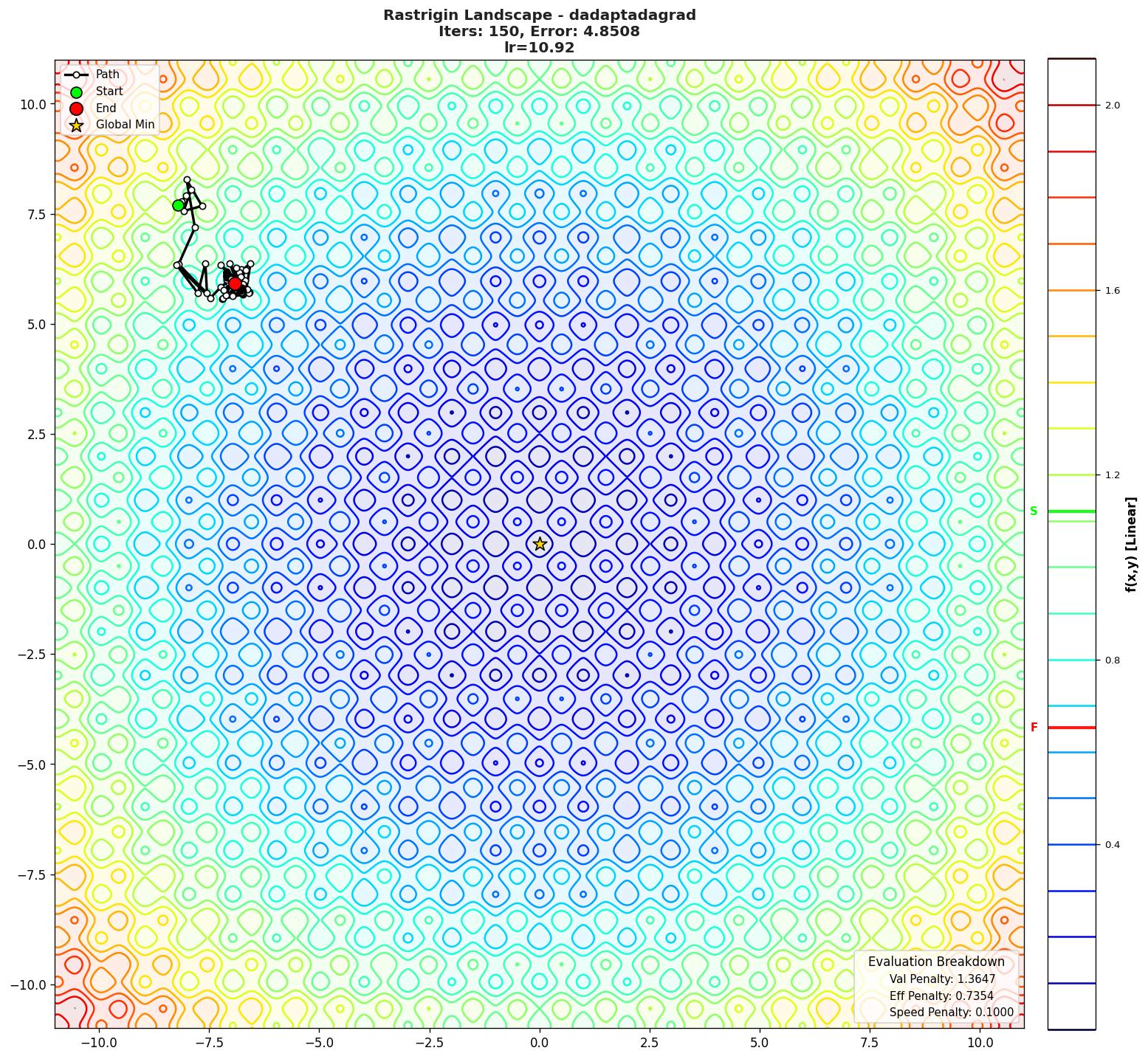 Rastrigin visualization