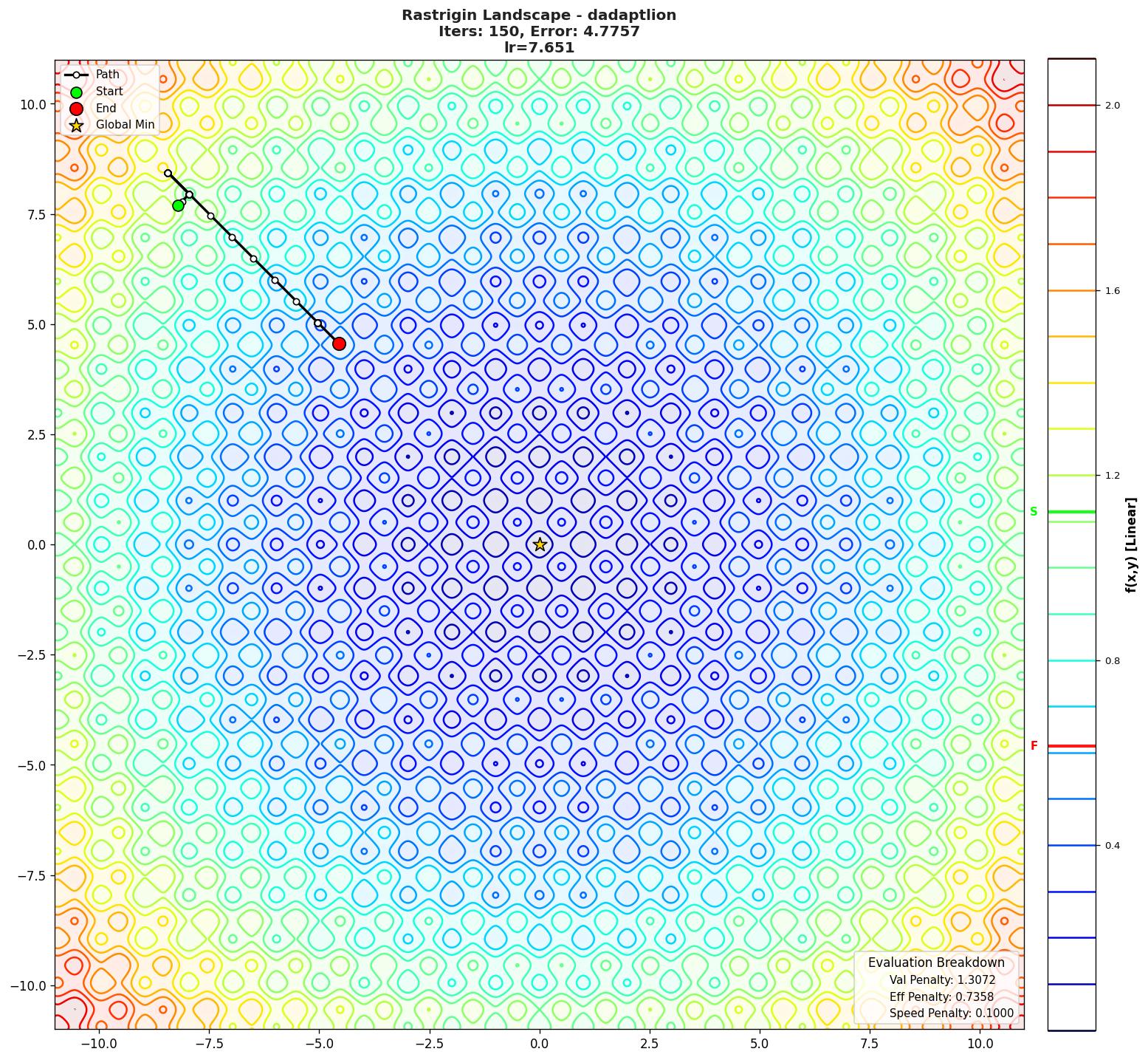 Rastrigin visualization