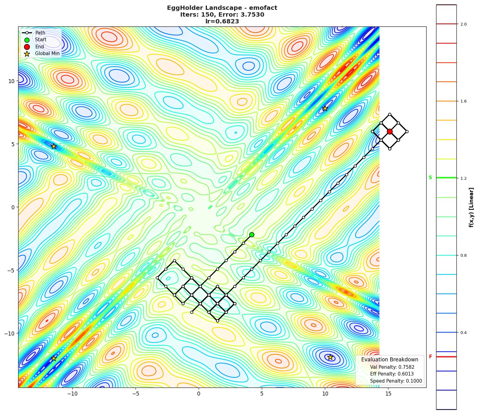 EggHolder visualization