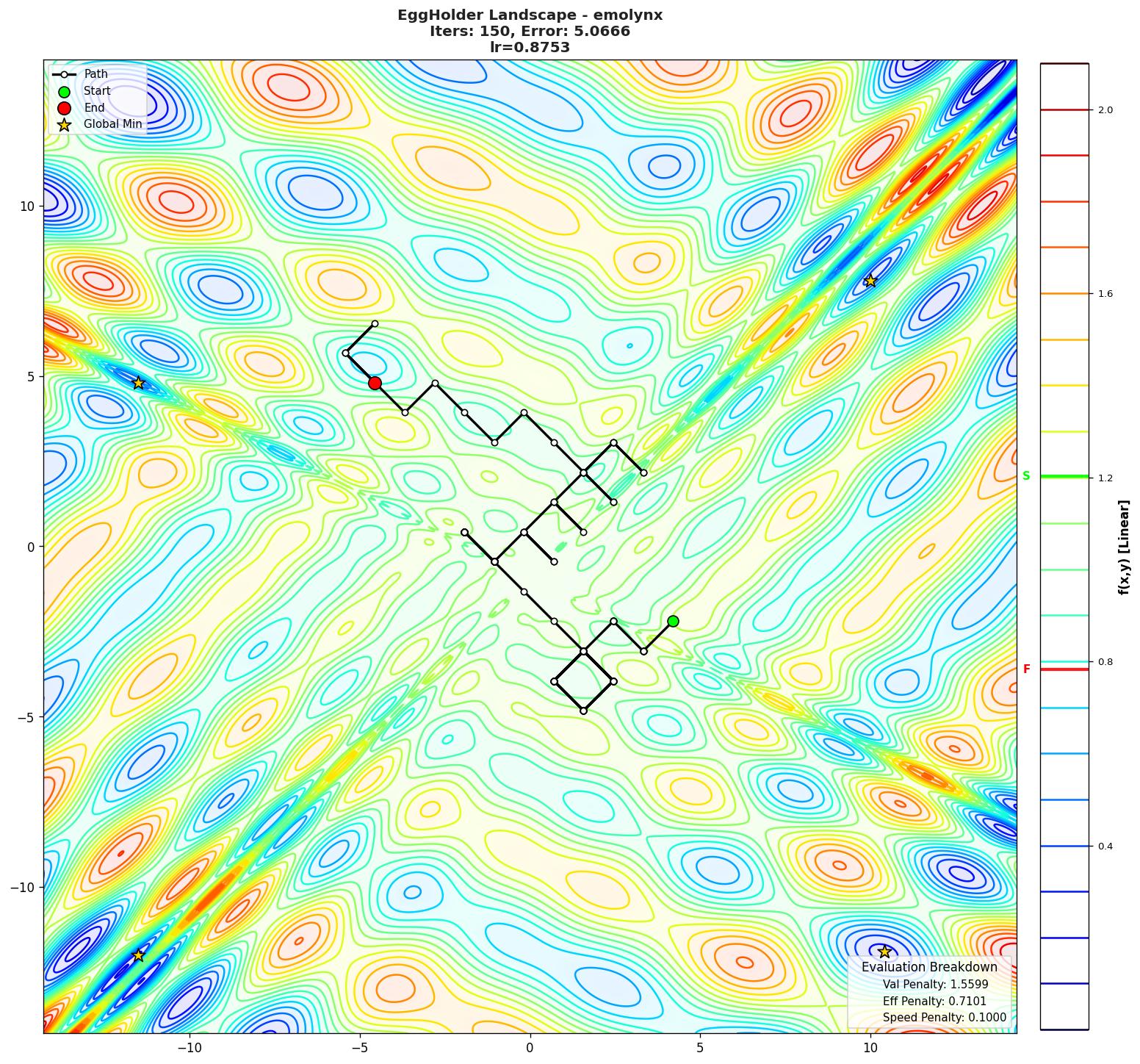 EggHolder visualization