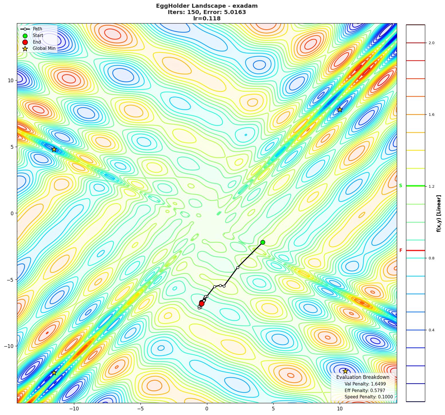 EggHolder visualization