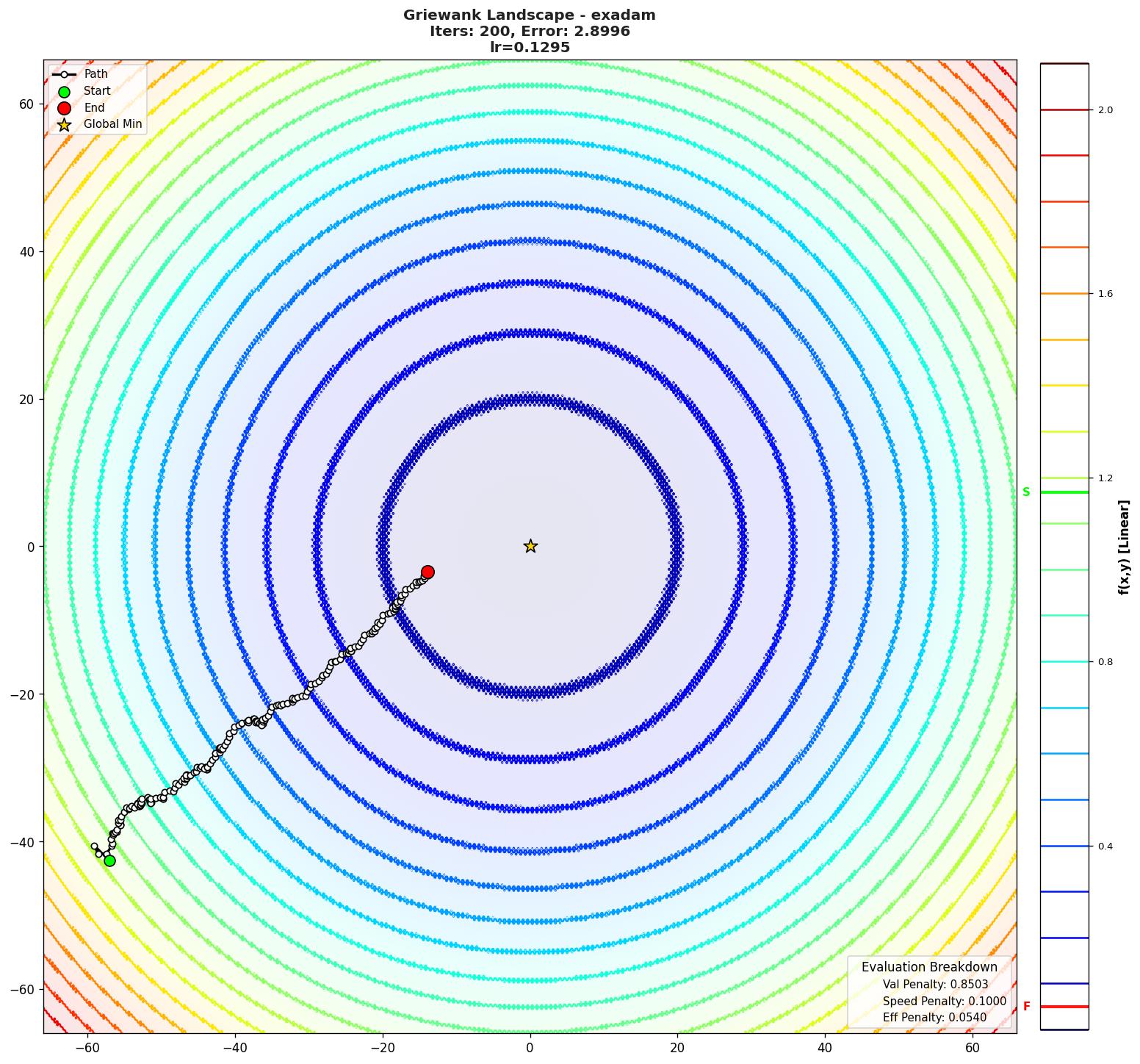 Griewank visualization
