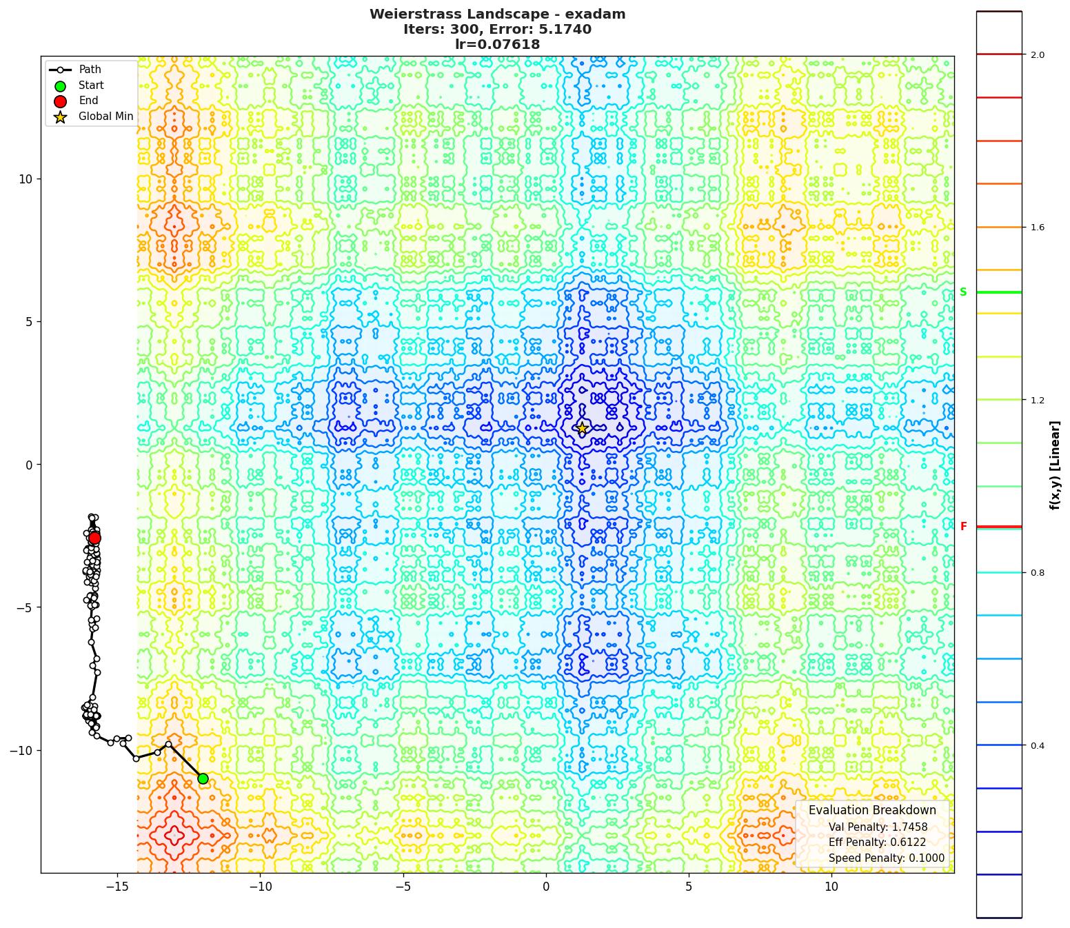 Weierstrass visualization