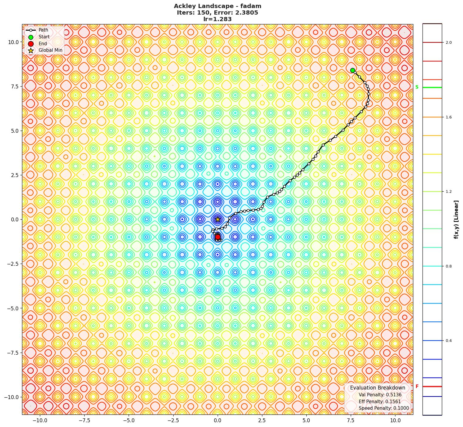 Ackley visualization